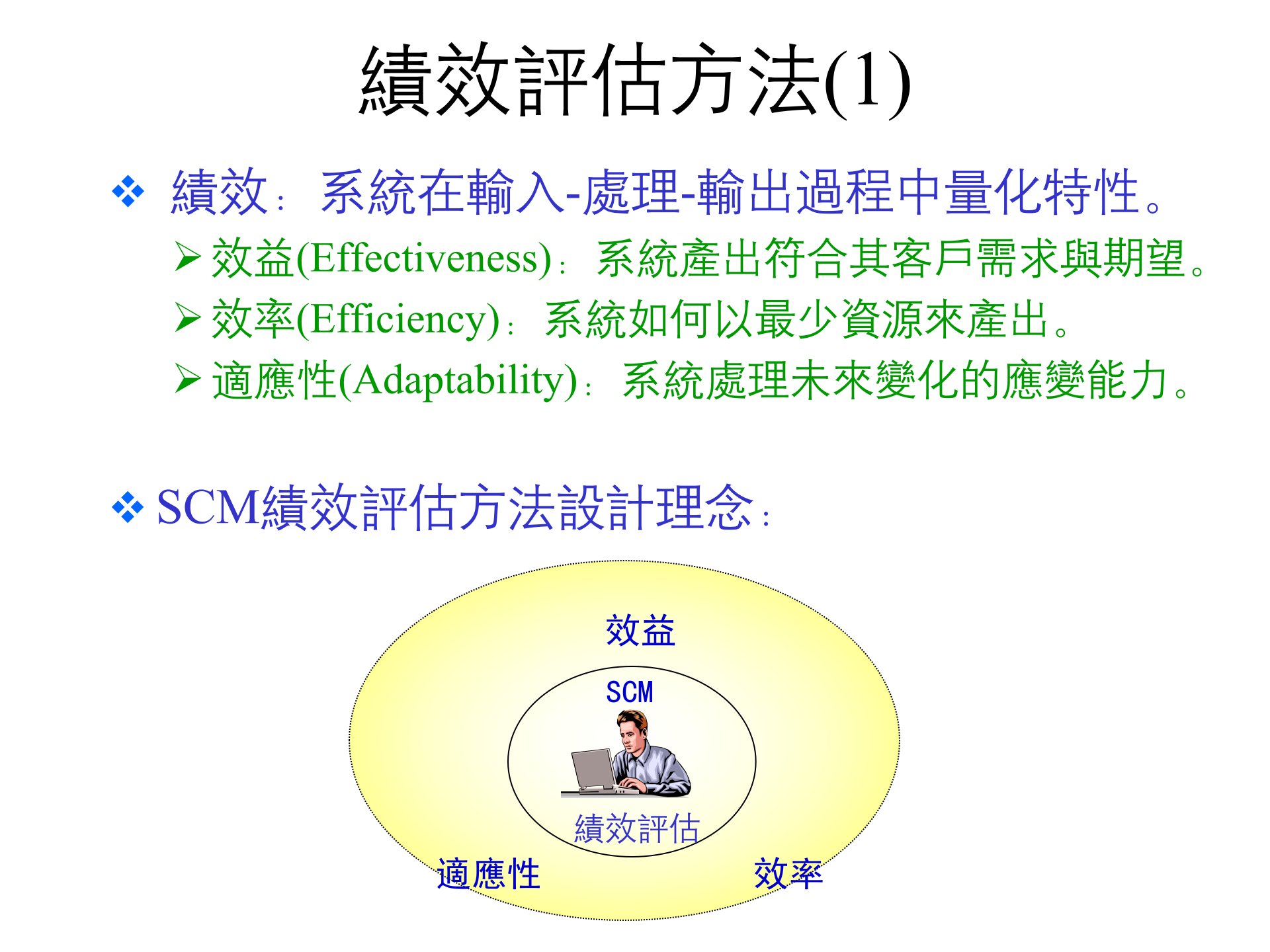 SCM绩效评估系统_ITIL之家(www.itilzj.com)_.PPT 第8页