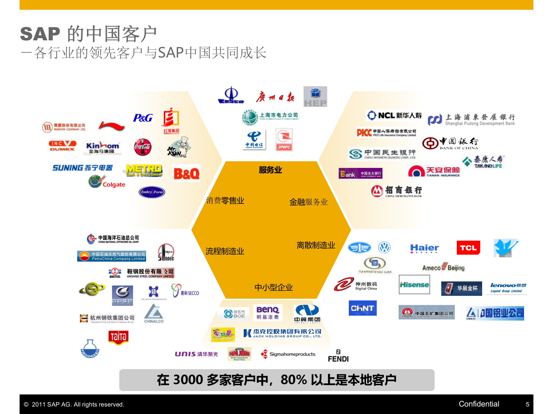 SAP_ITIL之家(www.itilzj.com)_.PPTX 第5页