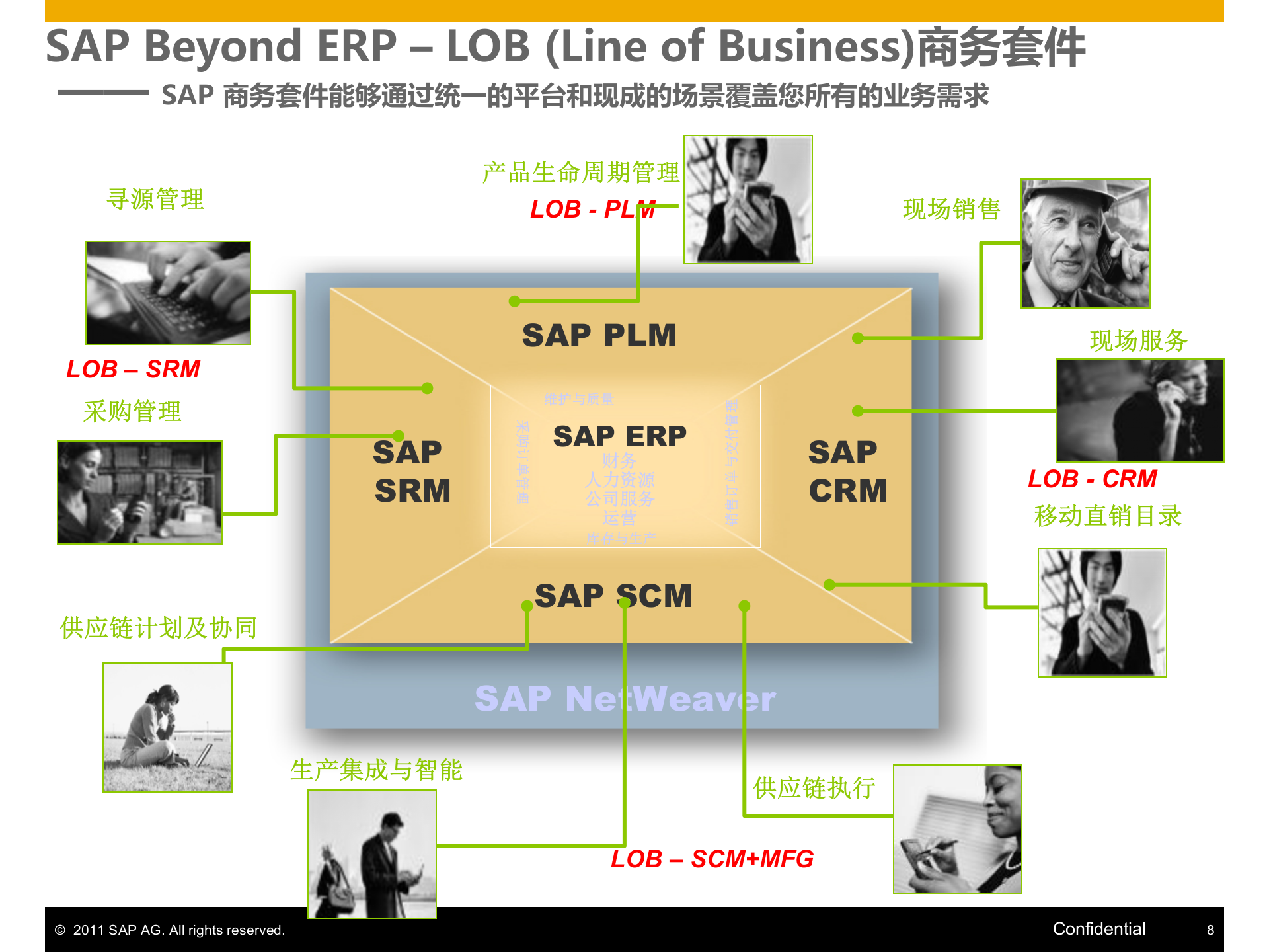 SAP_ITIL之家(www.itilzj.com)_.PPTX 第8页