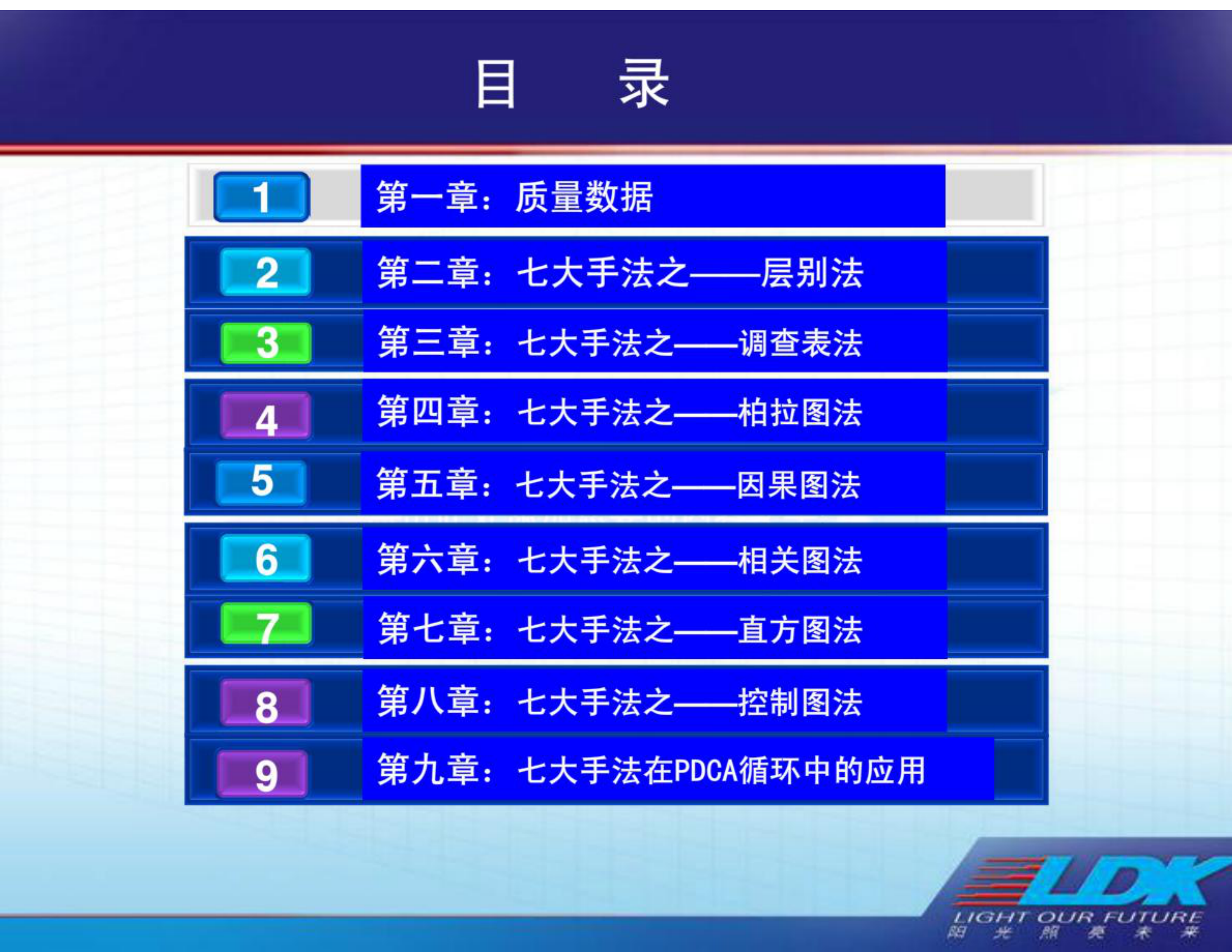 QC七大手法_ITIL之家(www.itilzj.com)_.PDF 第2页