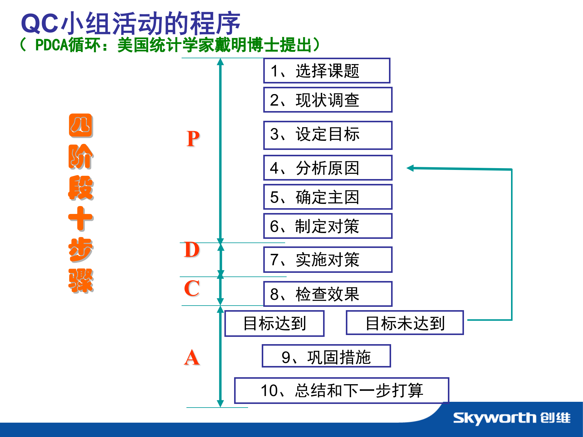 QCC质量管理基础知识_ITIL之家(www.itilzj.com)_.PPTX 第9页