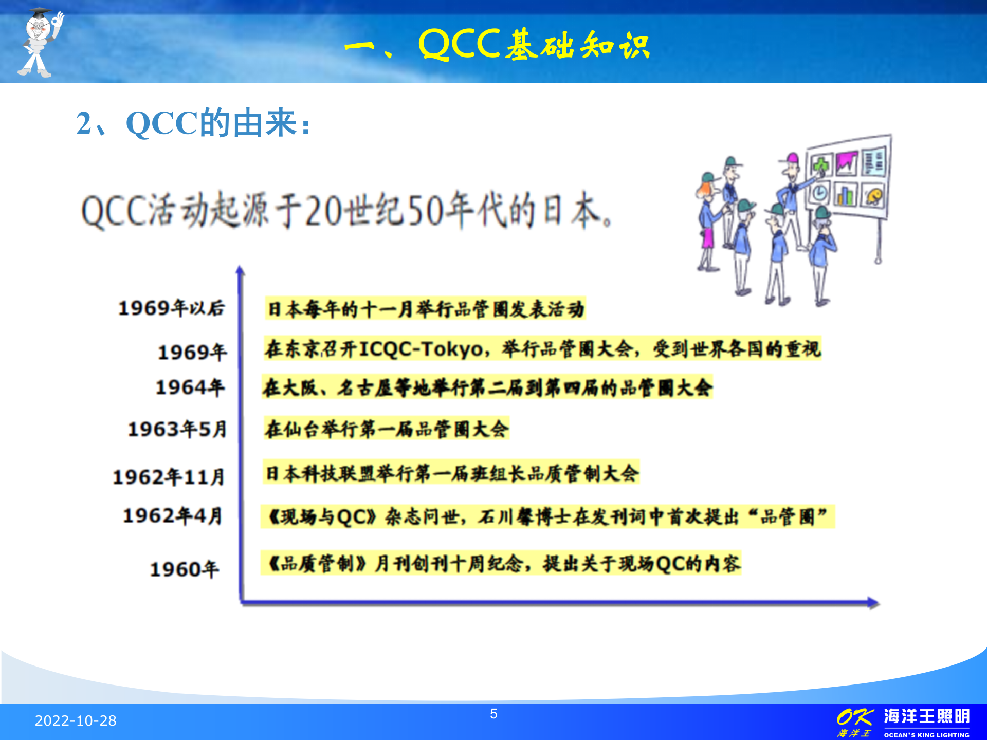 QCC活动基础培训_ITIL之家(www.itilzj.com)_.PPT 第5页