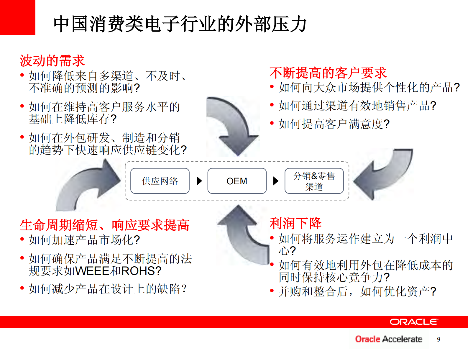 Oracle+高科技消费类电子行业解决方案_ITIL之家(www.itilzj.com)_.PDF 第10页