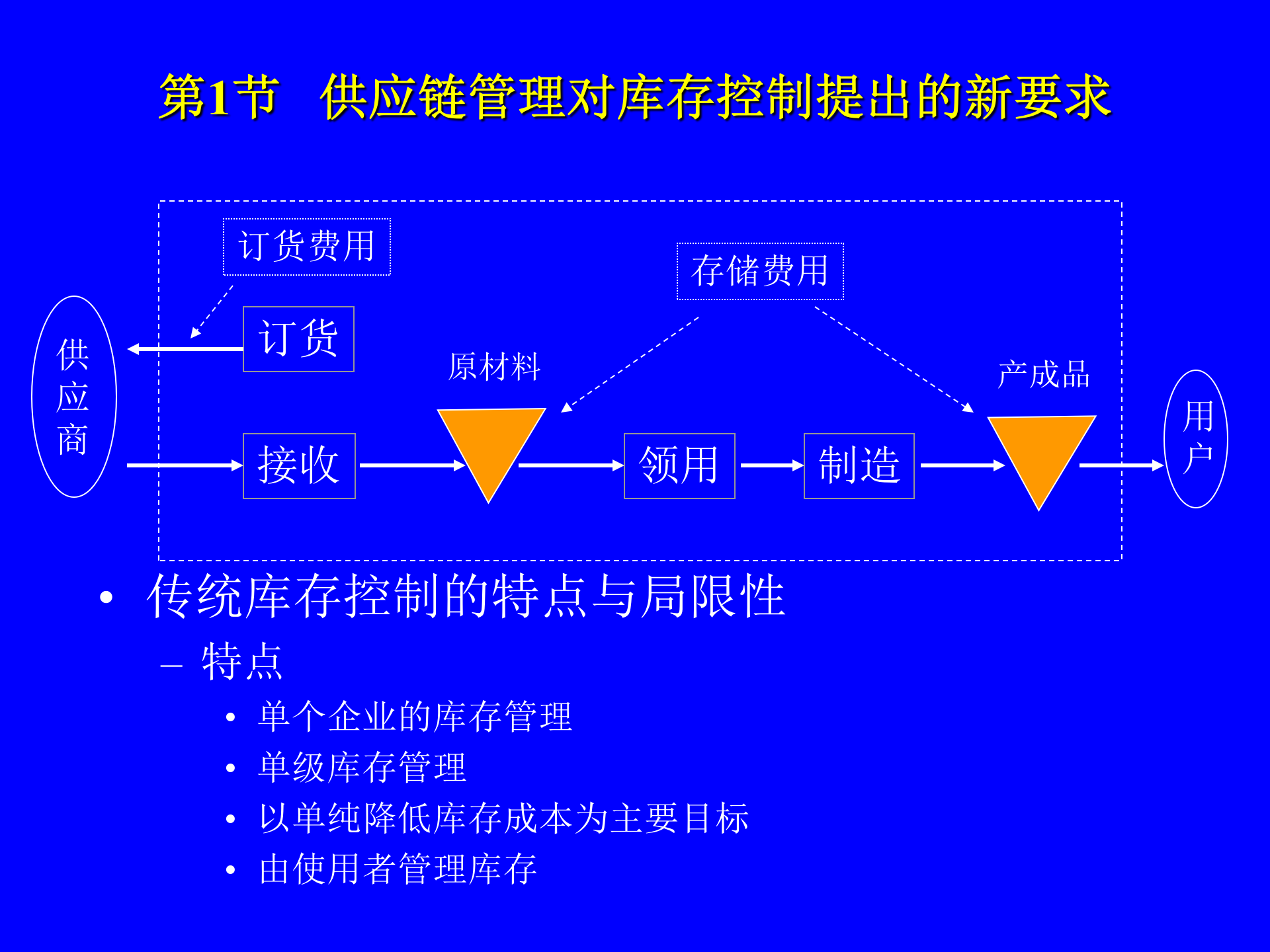 MBA供应链管理-物流管理与库存控制新策略_ITIL之家(www.itilzj.com)_.PPT 第2页