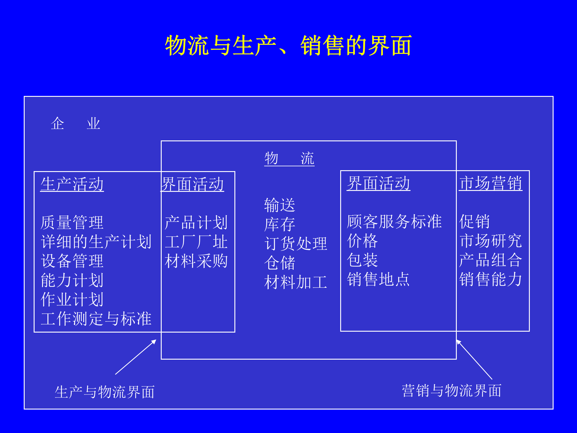 MBA供应链管理-物流管理_ITIL之家(www.itilzj.com)_.PPT 第8页