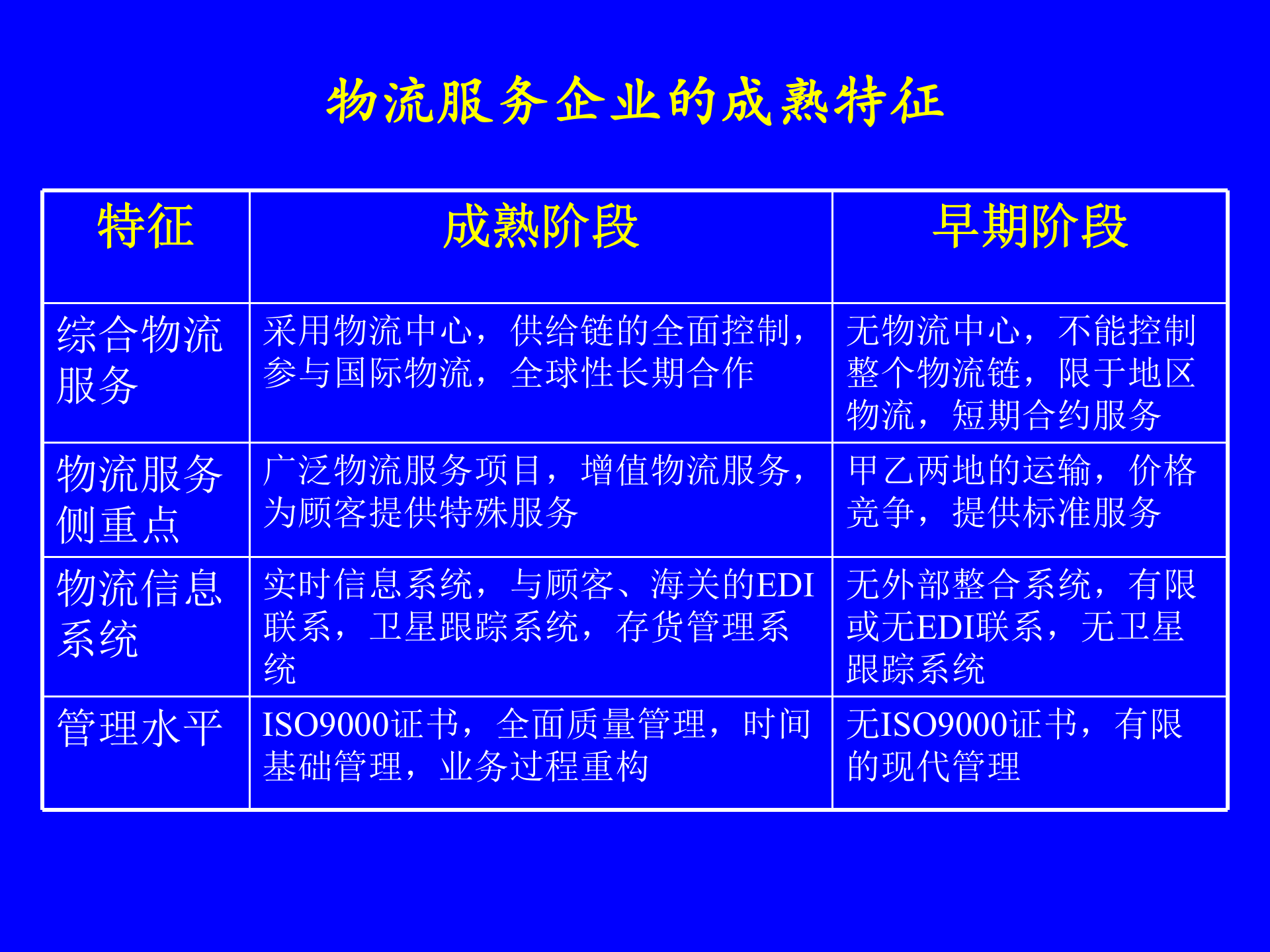MBA供应链管理-物流管理_ITIL之家(www.itilzj.com)_.PPT 第10页