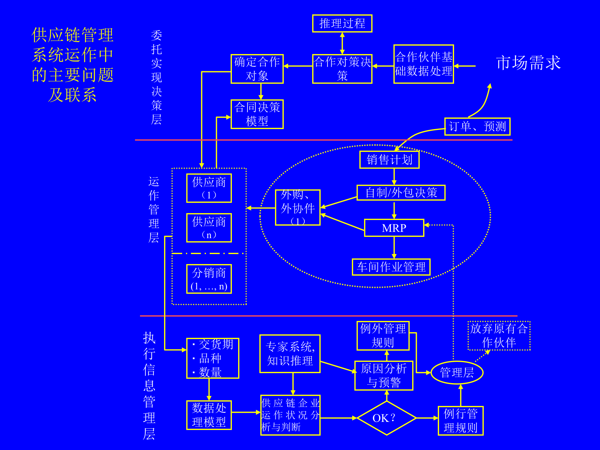 MBA供应链管理-供应链运作参考模型_ITIL之家(www.itilzj.com)_.PPT 第2页
