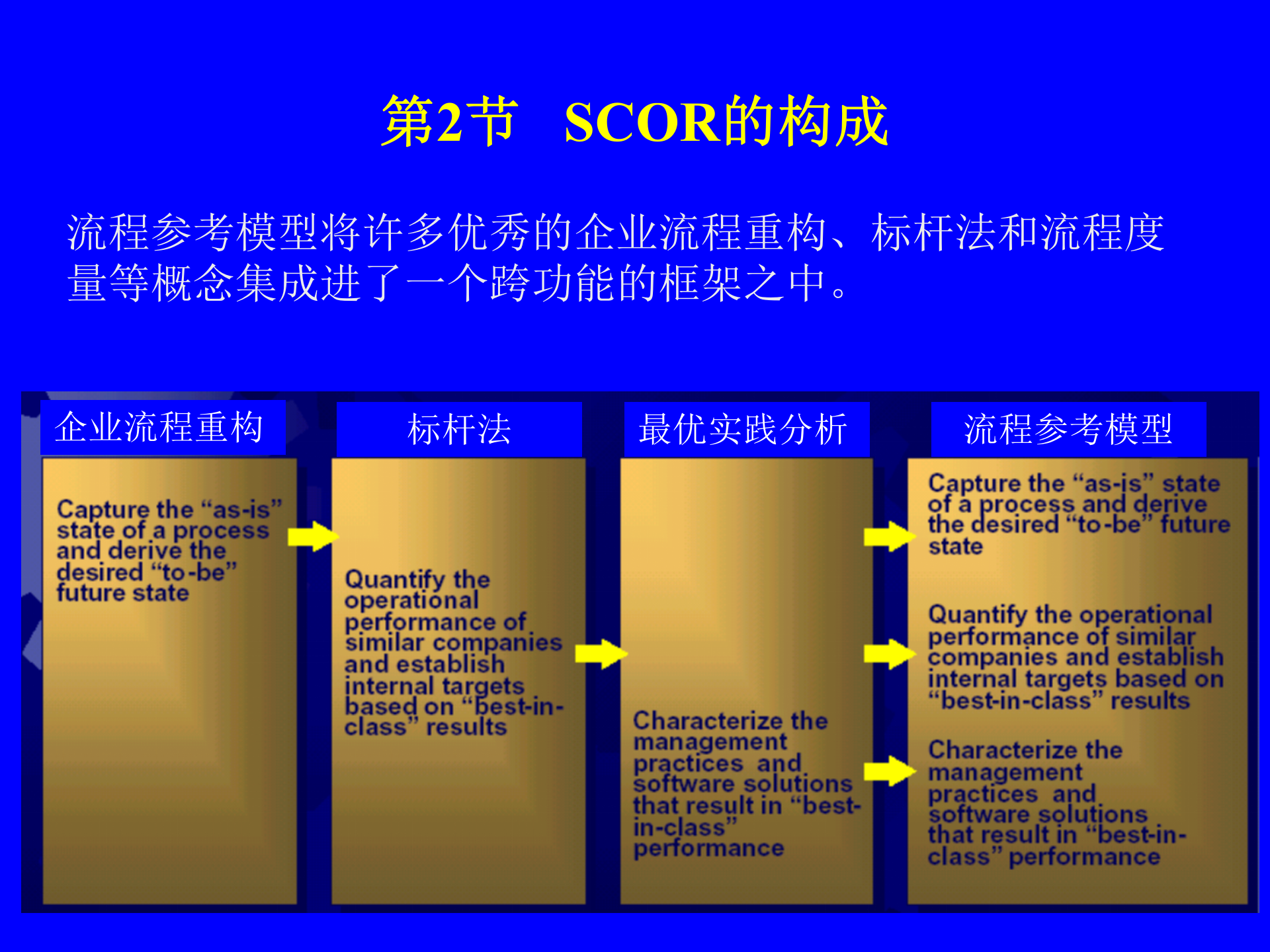 MBA供应链管理-供应链运作参考模型_ITIL之家(www.itilzj.com)_.PPT 第6页