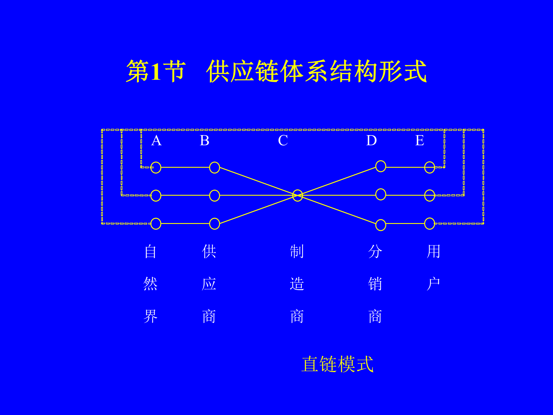 MBA供应链管理-供应链系统的设计_ITIL之家(www.itilzj.com)_.PPT 第2页