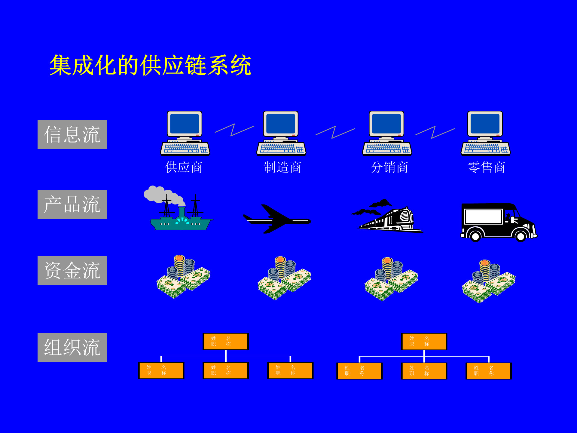 MBA供应链管理-供应链系统的设计_ITIL之家(www.itilzj.com)_.PPT 第8页