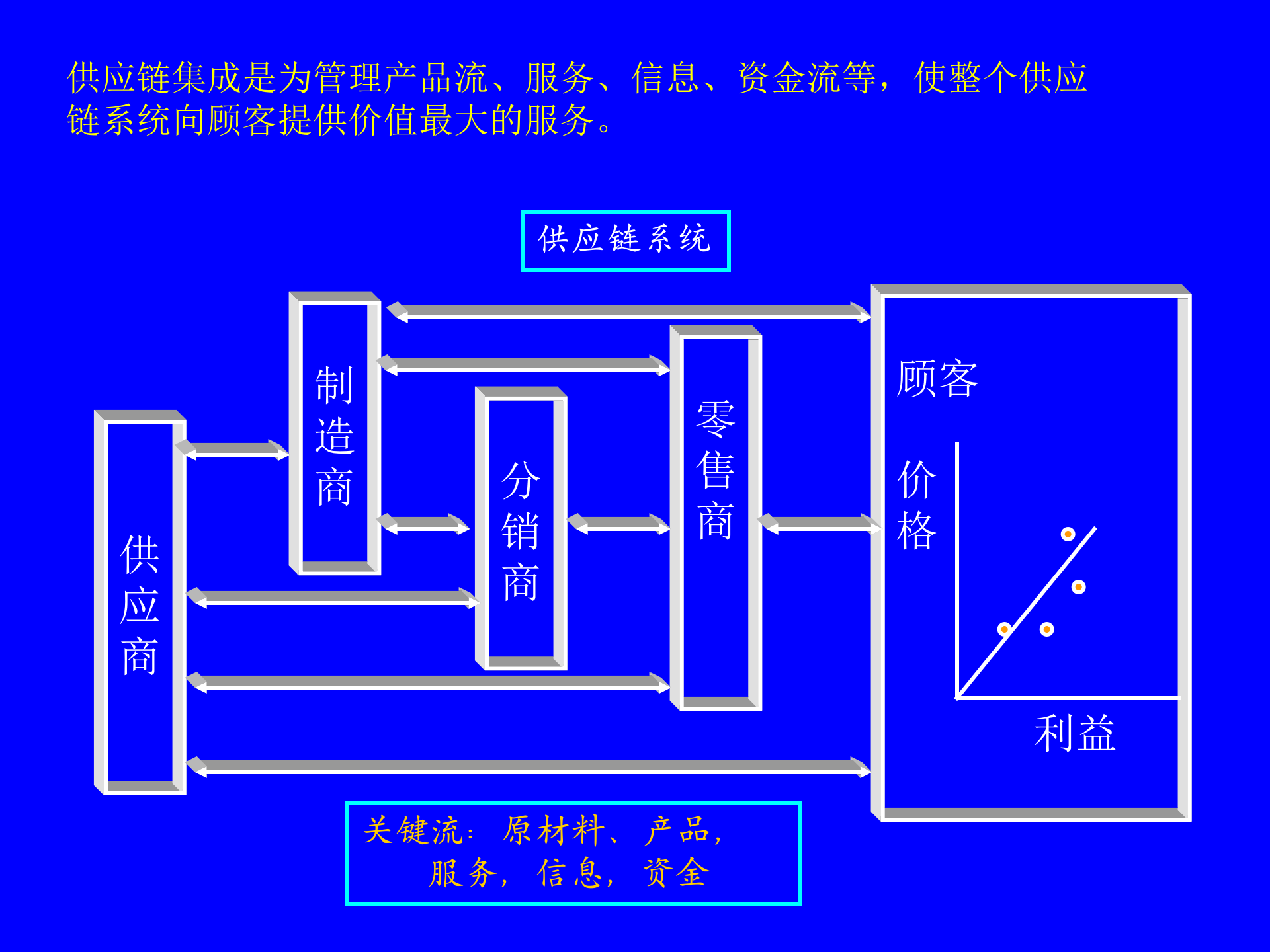 MBA供应链管理-供应链系统的设计_ITIL之家(www.itilzj.com)_.PPT 第9页