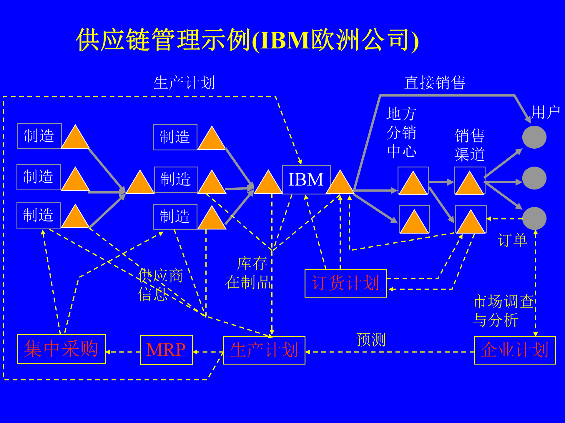 MBA供应链管理-供应链管理思想产生_ITIL之家(www.itilzj.com)_.PPT 第10页