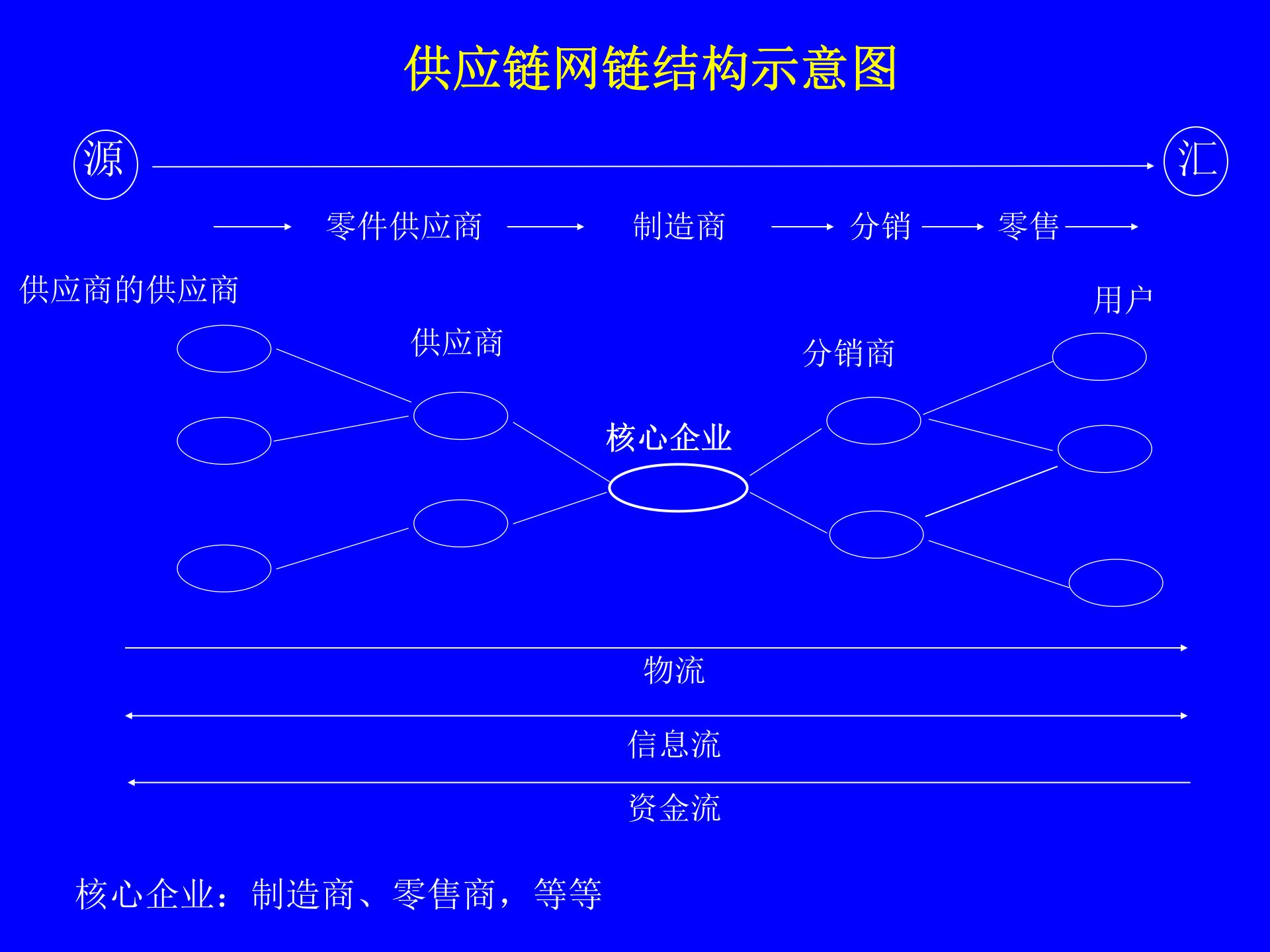 MBA供应链管理-导论_ITIL之家(www.itilzj.com)_.PPT 第4页