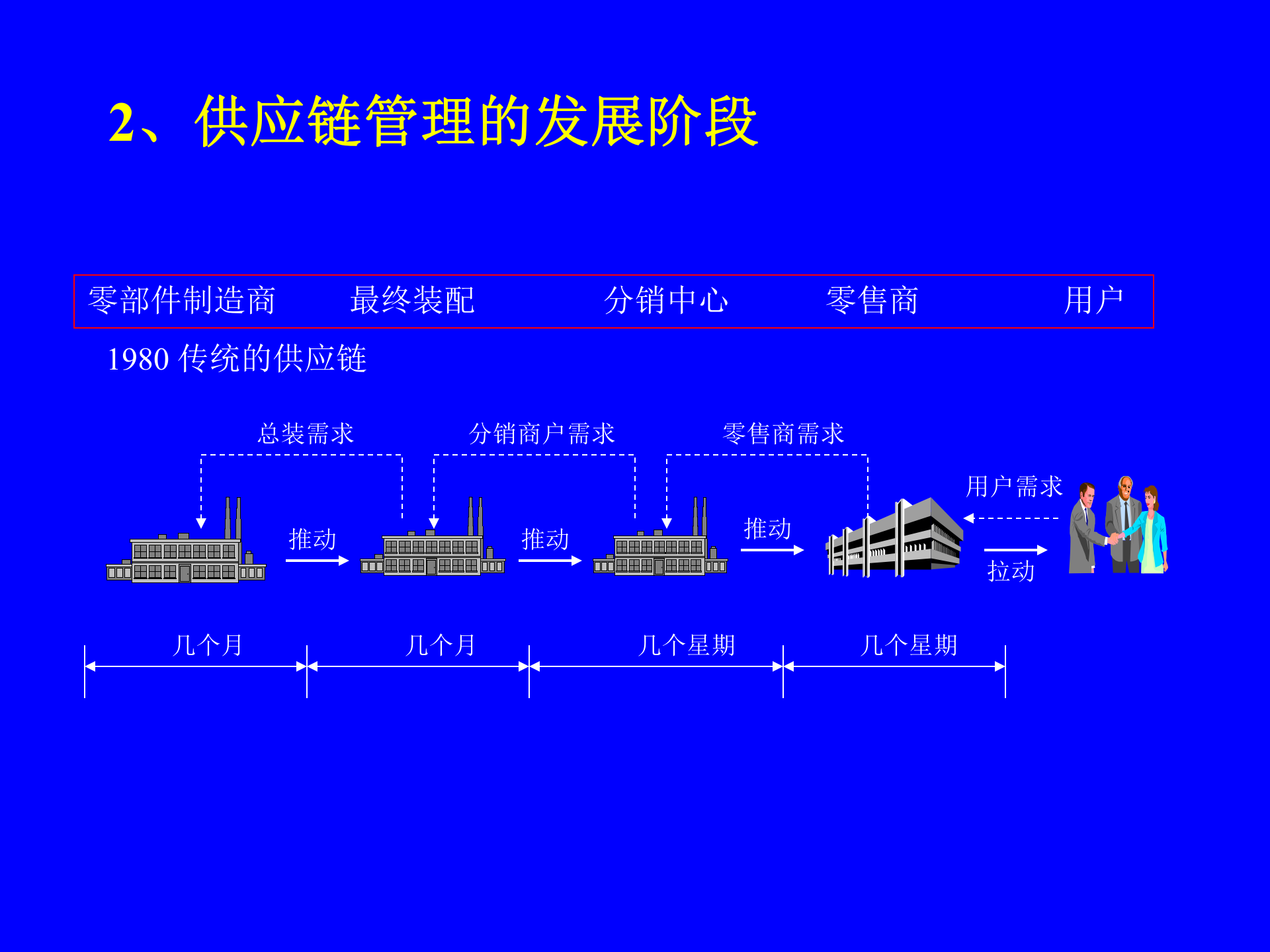MBA供应链管理-导论_ITIL之家(www.itilzj.com)_.PPT 第8页