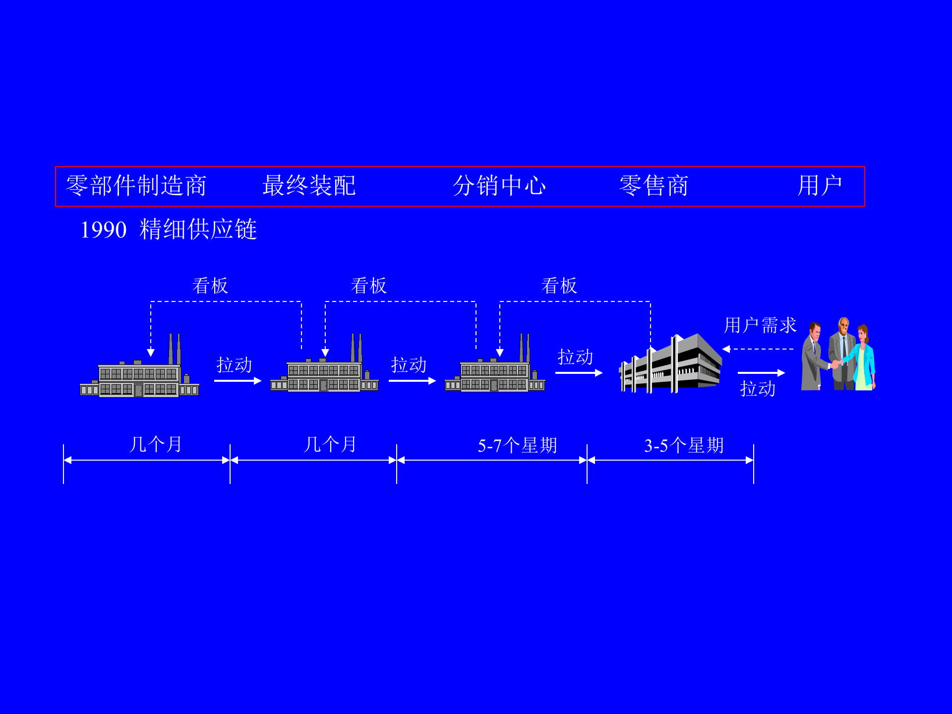 MBA供应链管理-导论_ITIL之家(www.itilzj.com)_.PPT 第9页