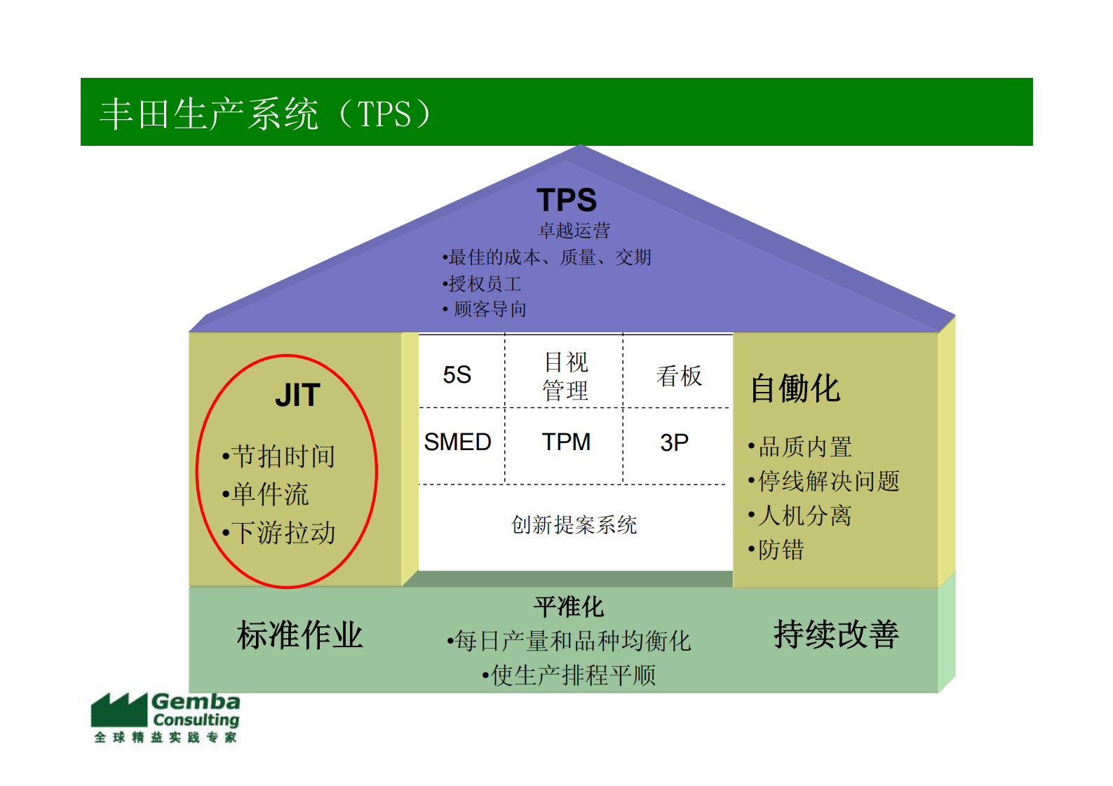 JIT_ITIL之家(www.itilzj.com)_.PDF 第2页