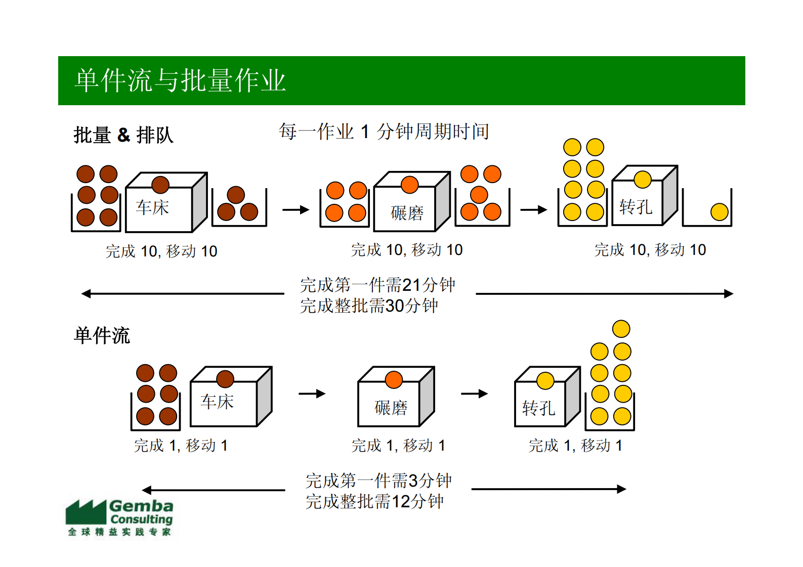 JIT_ITIL之家(www.itilzj.com)_.PDF 第9页