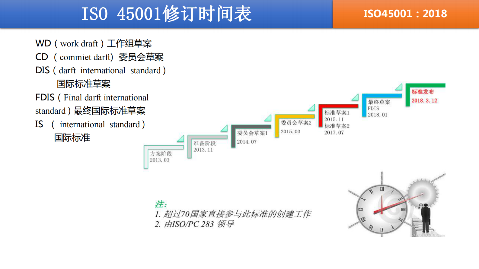 ISO45001+2018新版培训教材_ITIL之家(www.itilzj.com)_.PDF 第7页