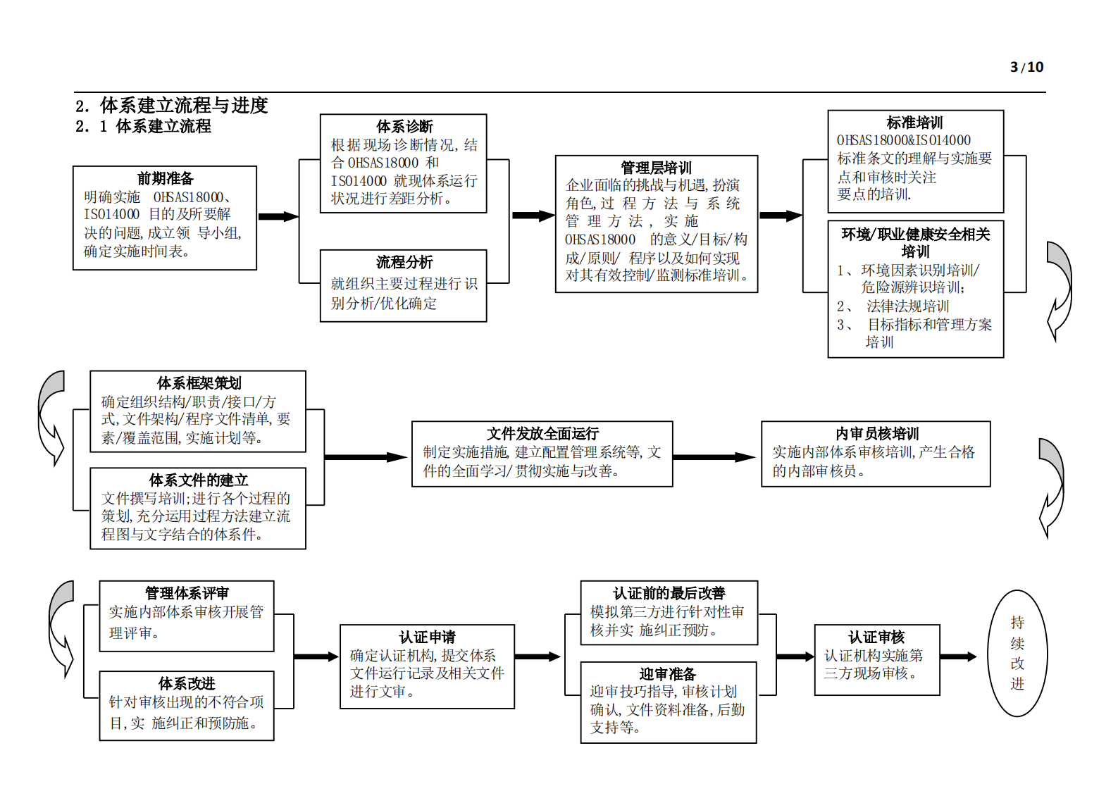 ISO14000+环境管理体系一体化EHS体系方案书_ITIL之家(www.itilzj.com)_.PDF 第3页