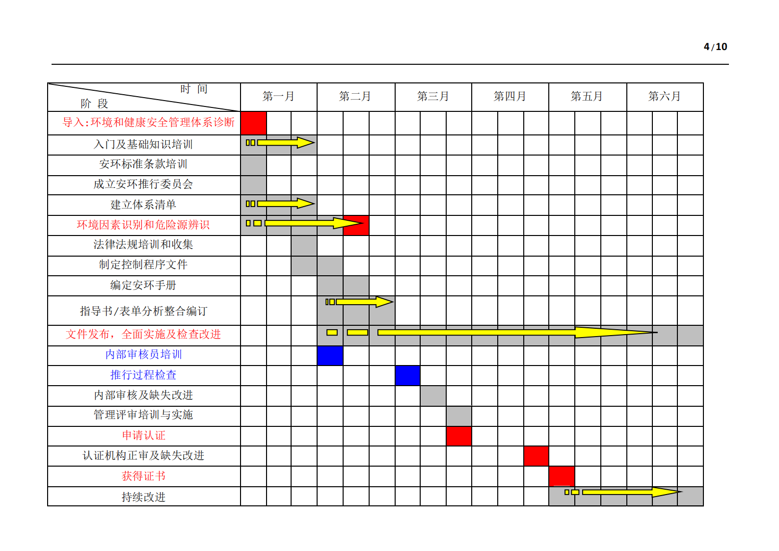 ISO14000+环境管理体系一体化EHS体系方案书_ITIL之家(www.itilzj.com)_.PDF 第4页