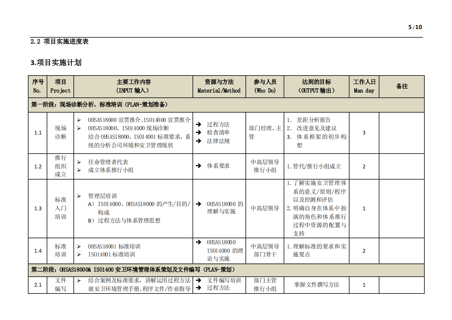 ISO14000+环境管理体系一体化EHS体系方案书_ITIL之家(www.itilzj.com)_.PDF 第5页