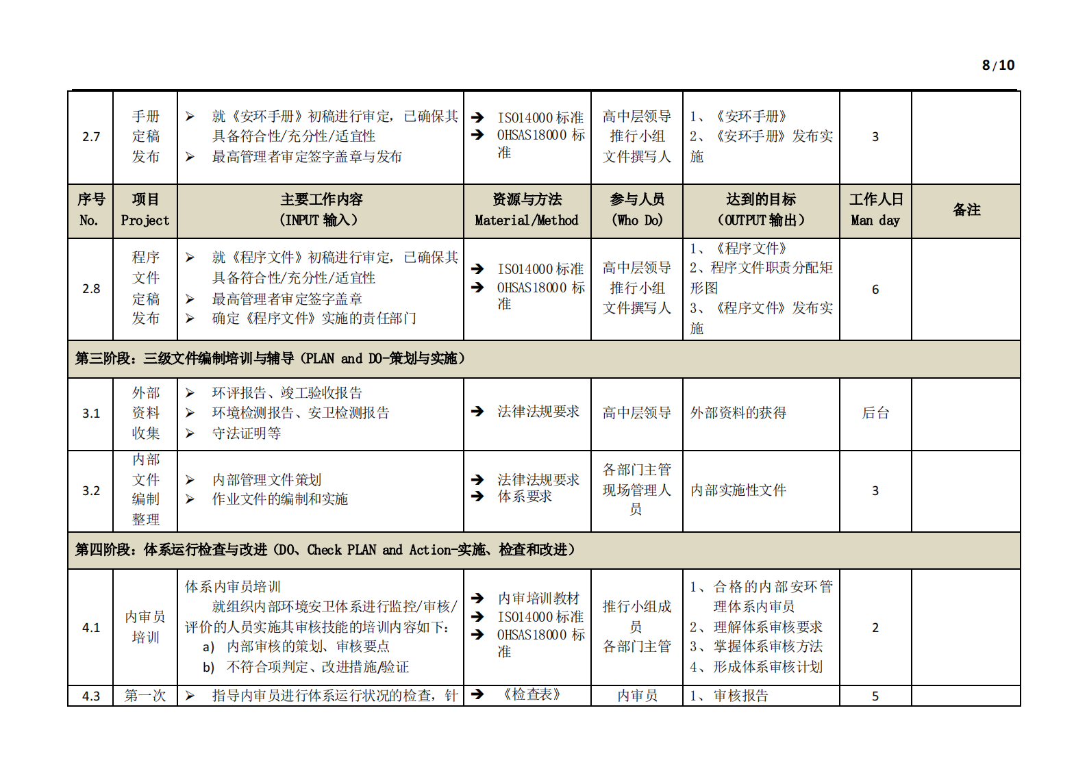 ISO14000+环境管理体系一体化EHS体系方案书_ITIL之家(www.itilzj.com)_.PDF 第8页