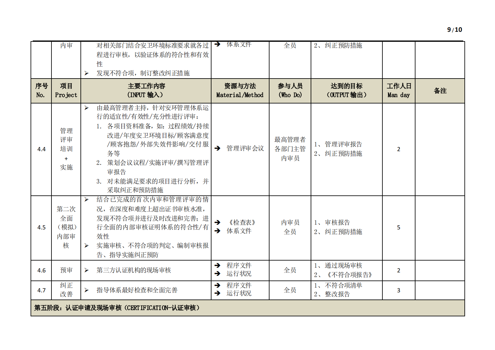 ISO14000+环境管理体系一体化EHS体系方案书_ITIL之家(www.itilzj.com)_.PDF 第9页
