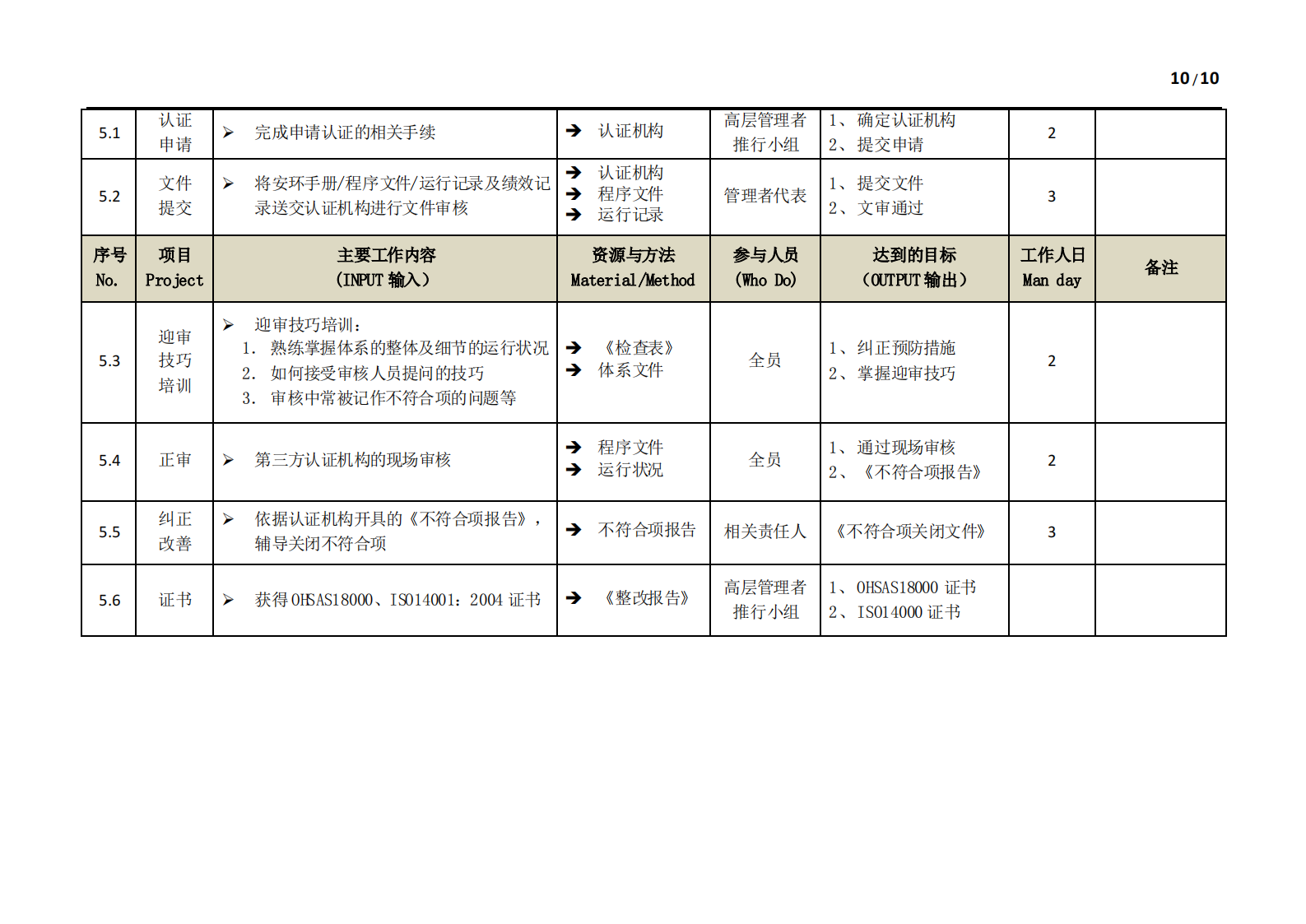 ISO14000+环境管理体系一体化EHS体系方案书_ITIL之家(www.itilzj.com)_.PDF 第10页