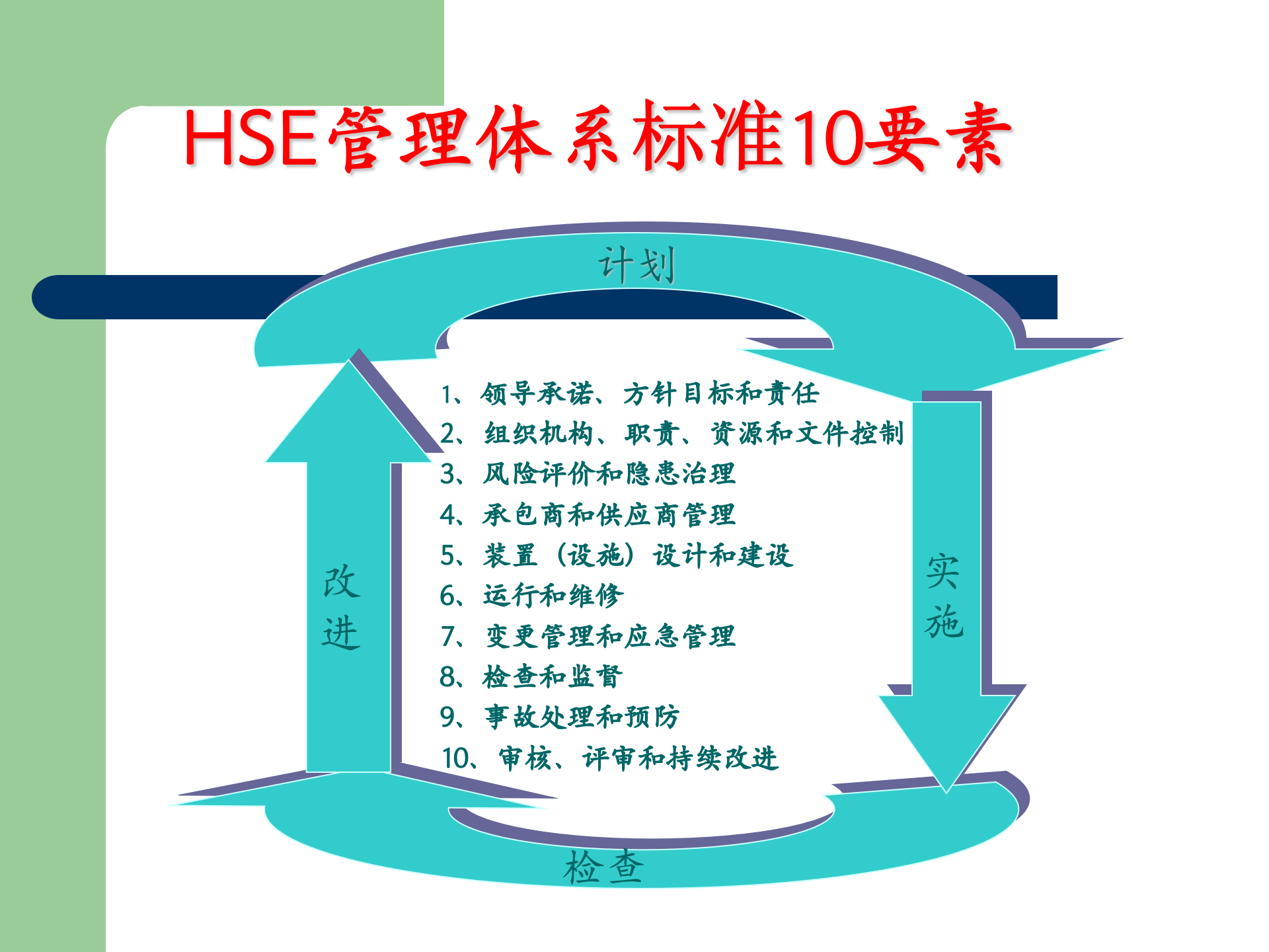 HSE基础知识_ITIL之家(www.itilzj.com)_.PPT 第7页
