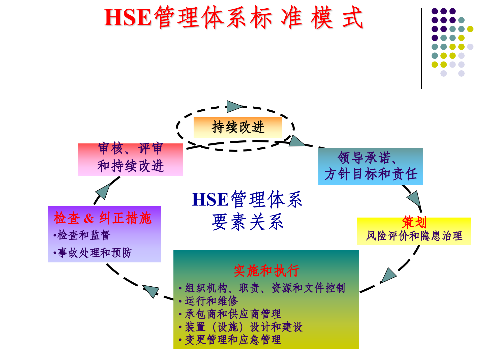 HSE基础知识_ITIL之家(www.itilzj.com)_.PPT 第8页