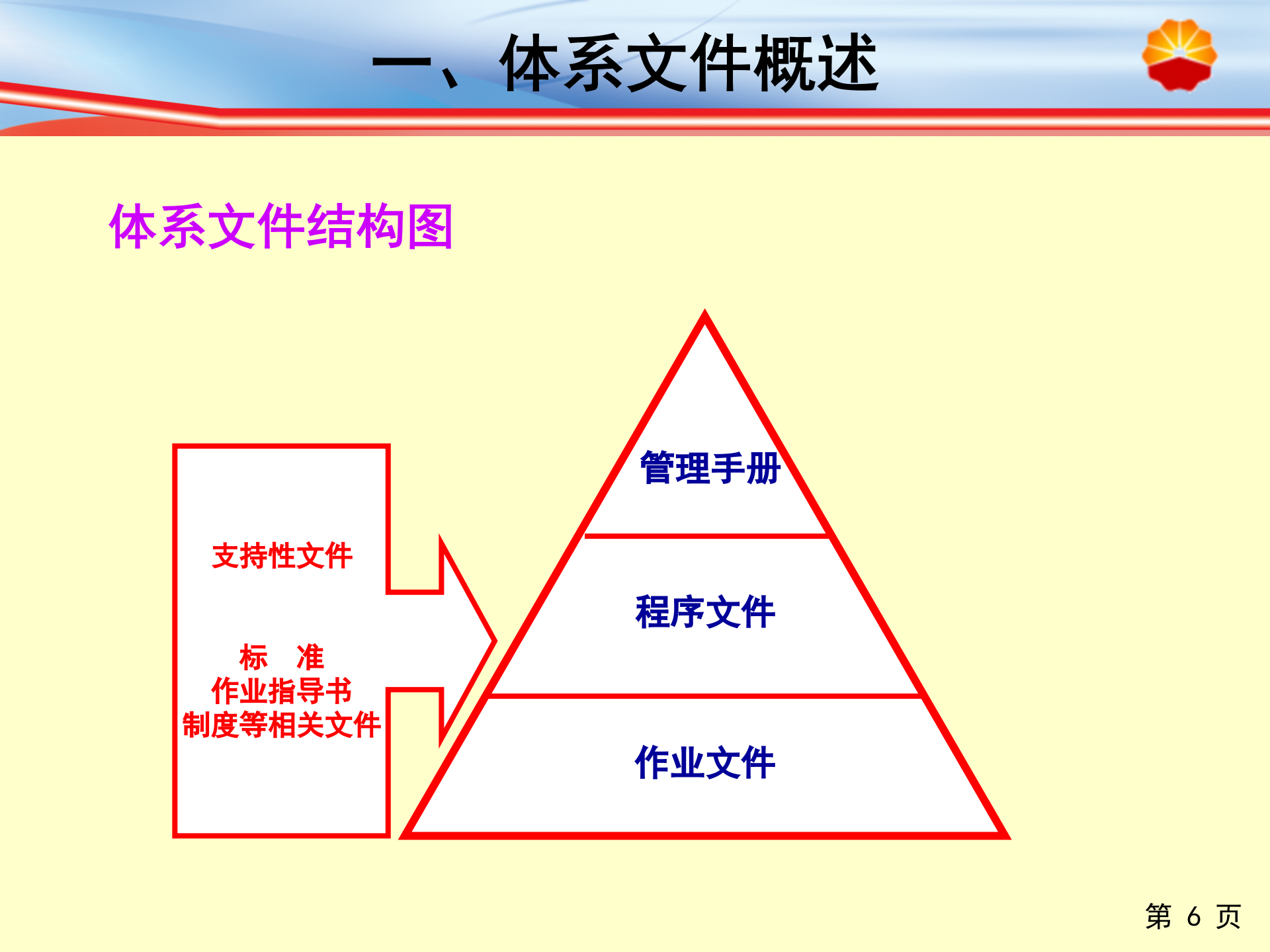HSE管理体系文件编写指南_ITIL之家(www.itilzj.com)_.PPT 第7页