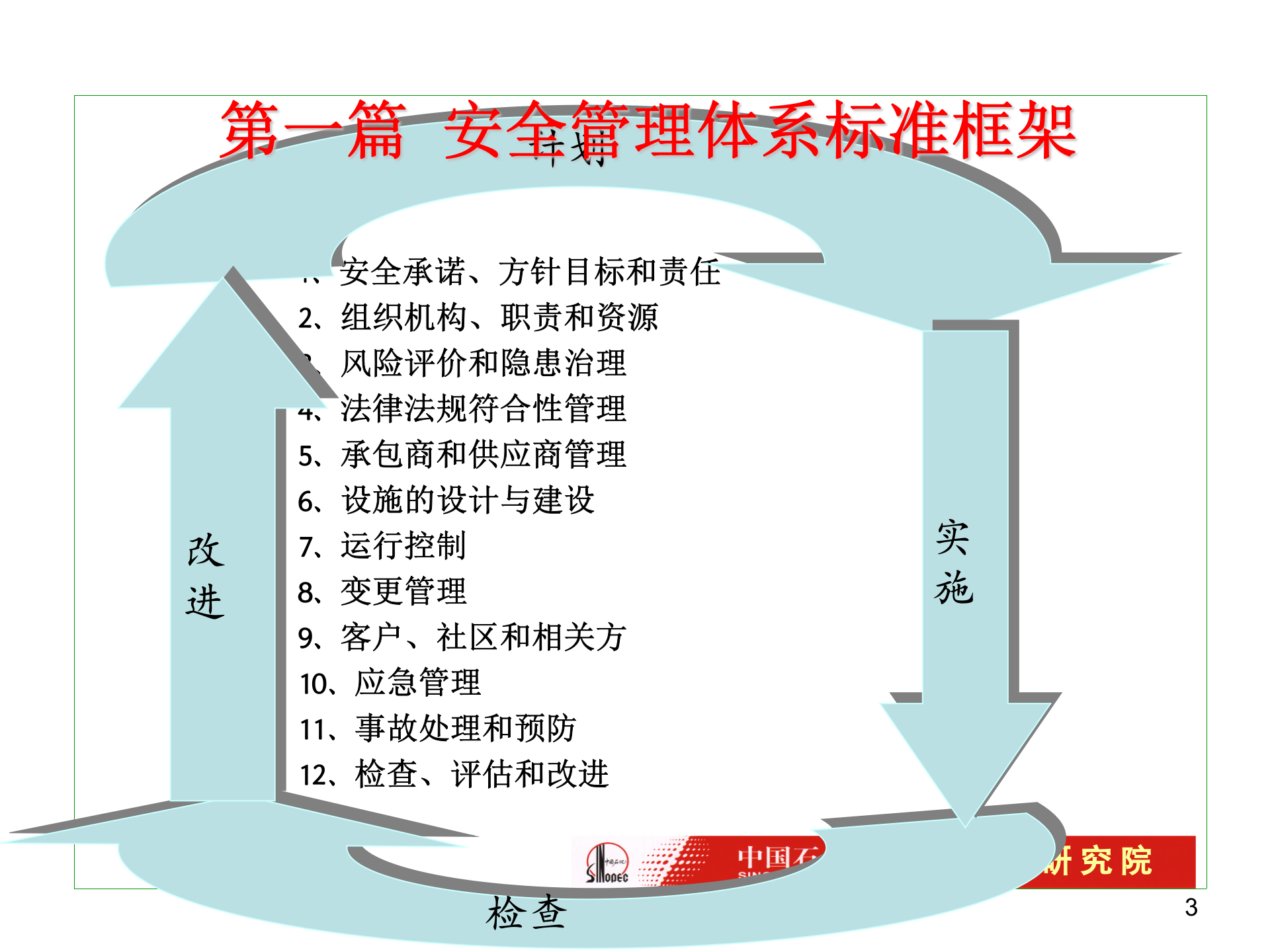 HSE管理体系的建立方法_ITIL之家(www.itilzj.com)_.PPT 第3页