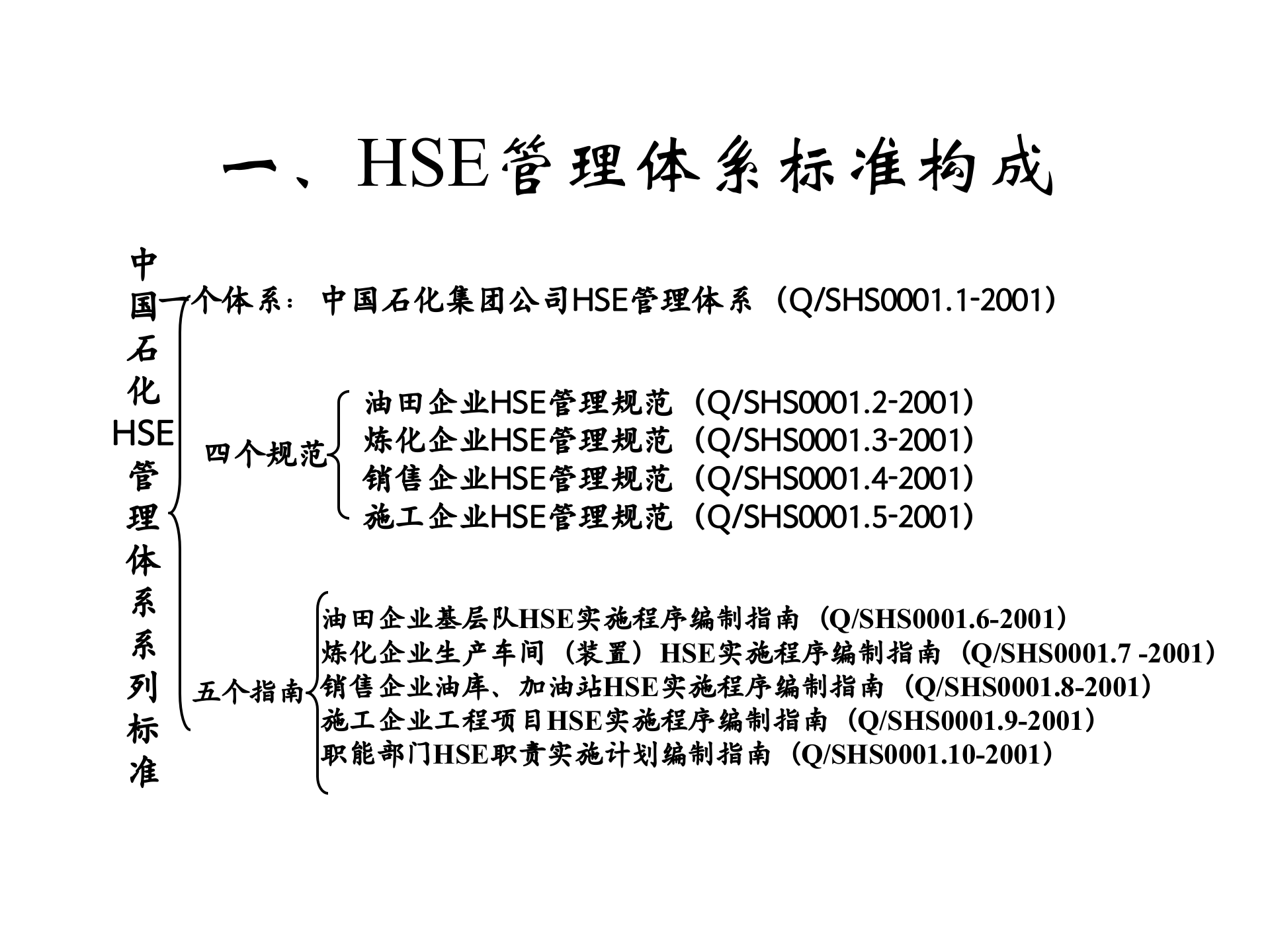 HSE管理体系标准_ITIL之家(www.itilzj.com)_.PPT 第3页