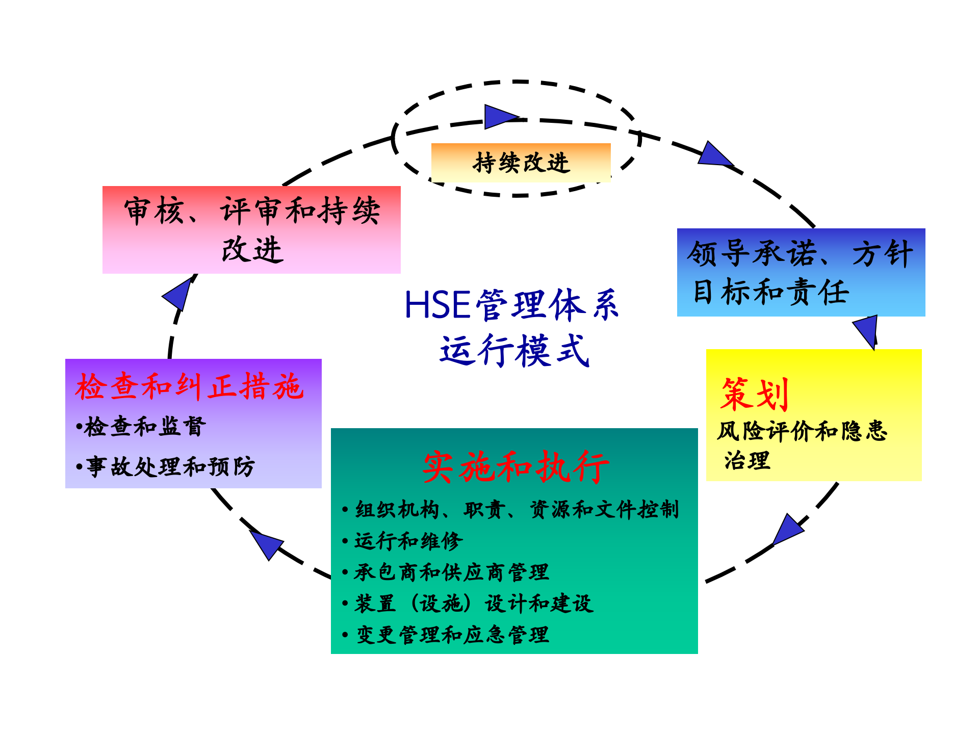 HSE管理体系标准_ITIL之家(www.itilzj.com)_.PPT 第4页