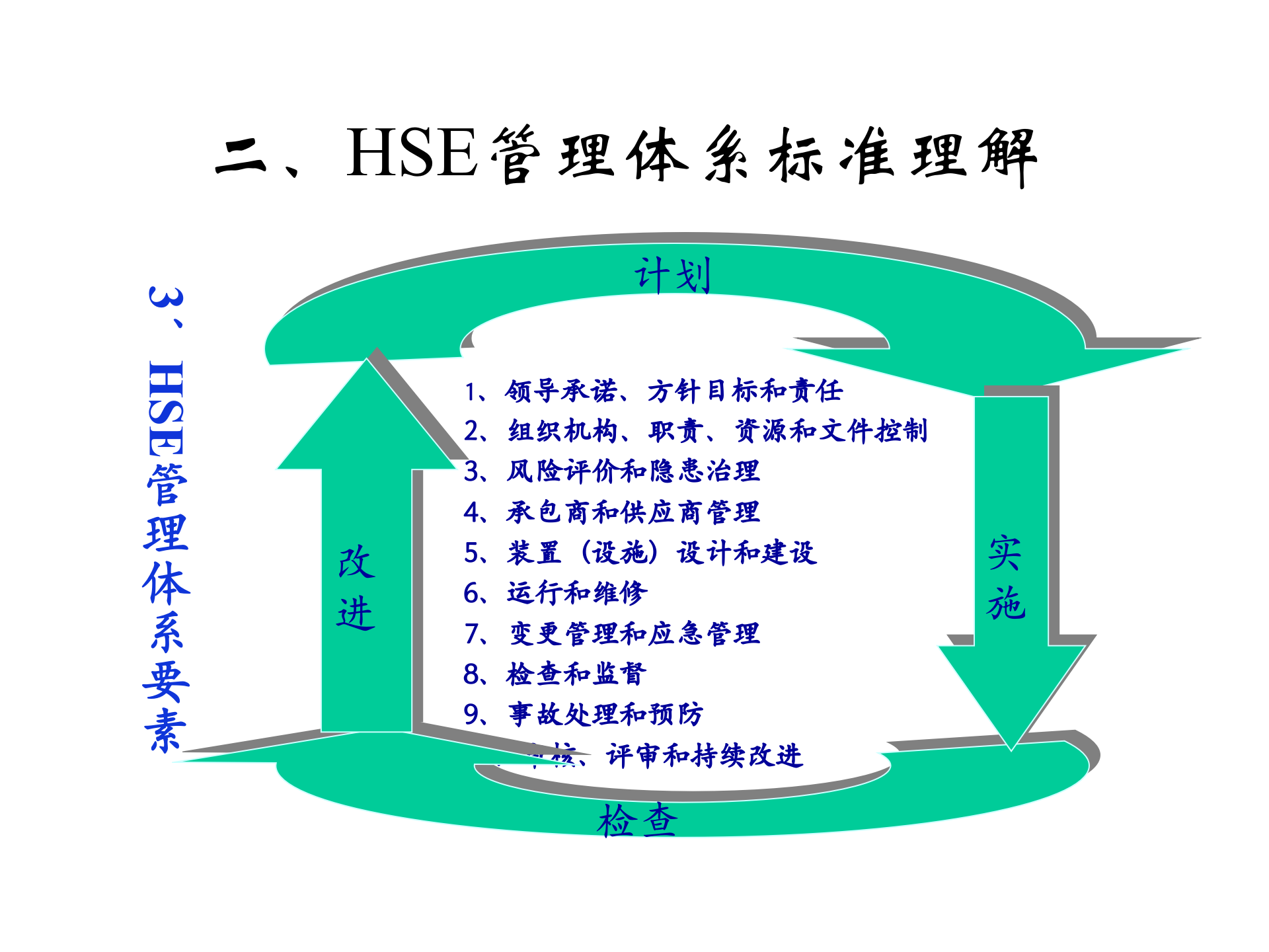 HSE管理体系标准_ITIL之家(www.itilzj.com)_.PPT 第9页
