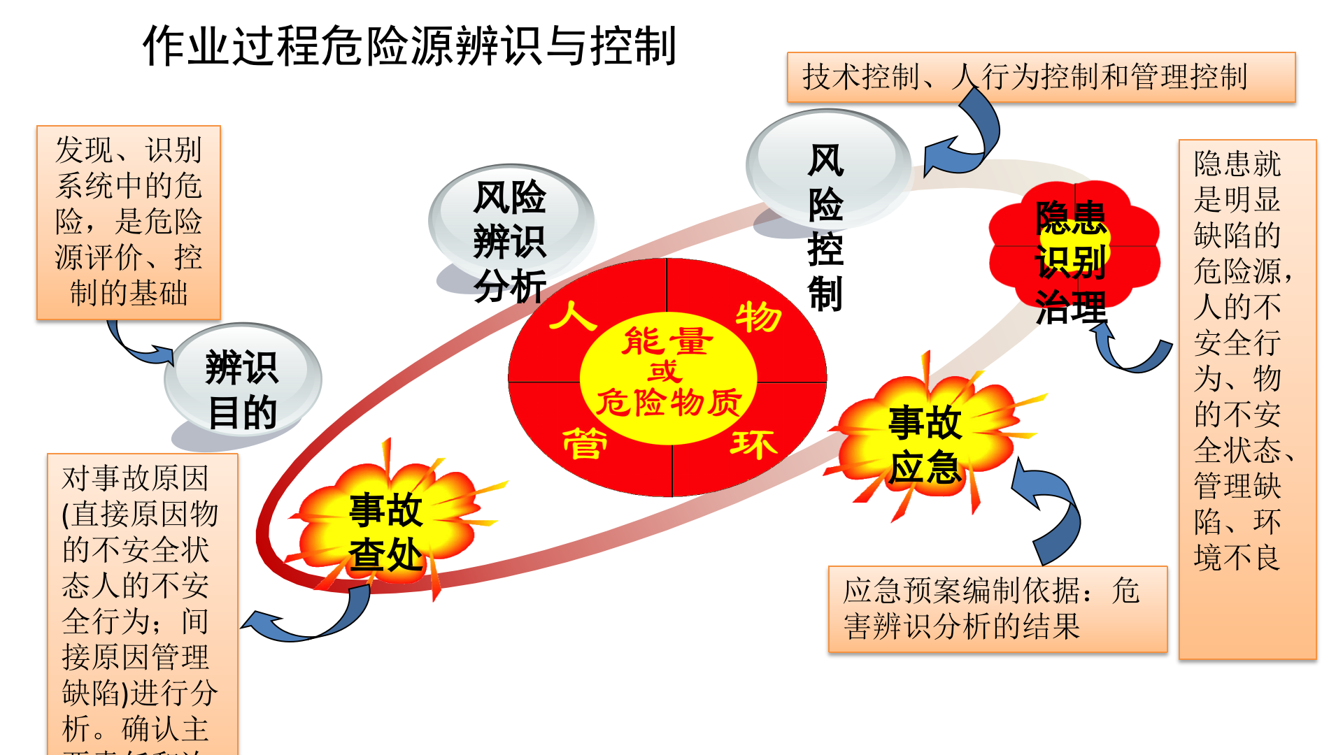 HSE管理工具应用培训_ITIL之家(www.itilzj.com)_.PPT 第5页