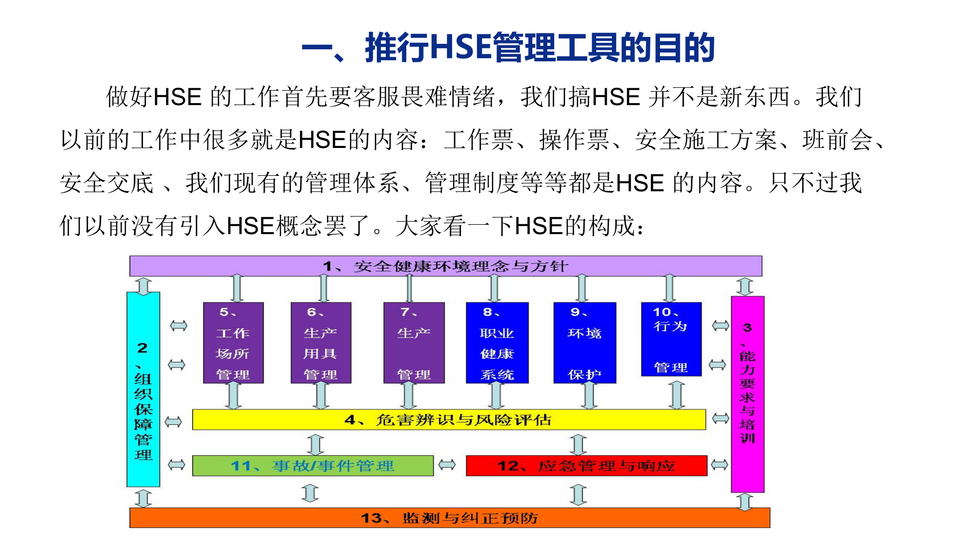 HSE管理工具应用培训_ITIL之家(www.itilzj.com)_.PPT 第9页