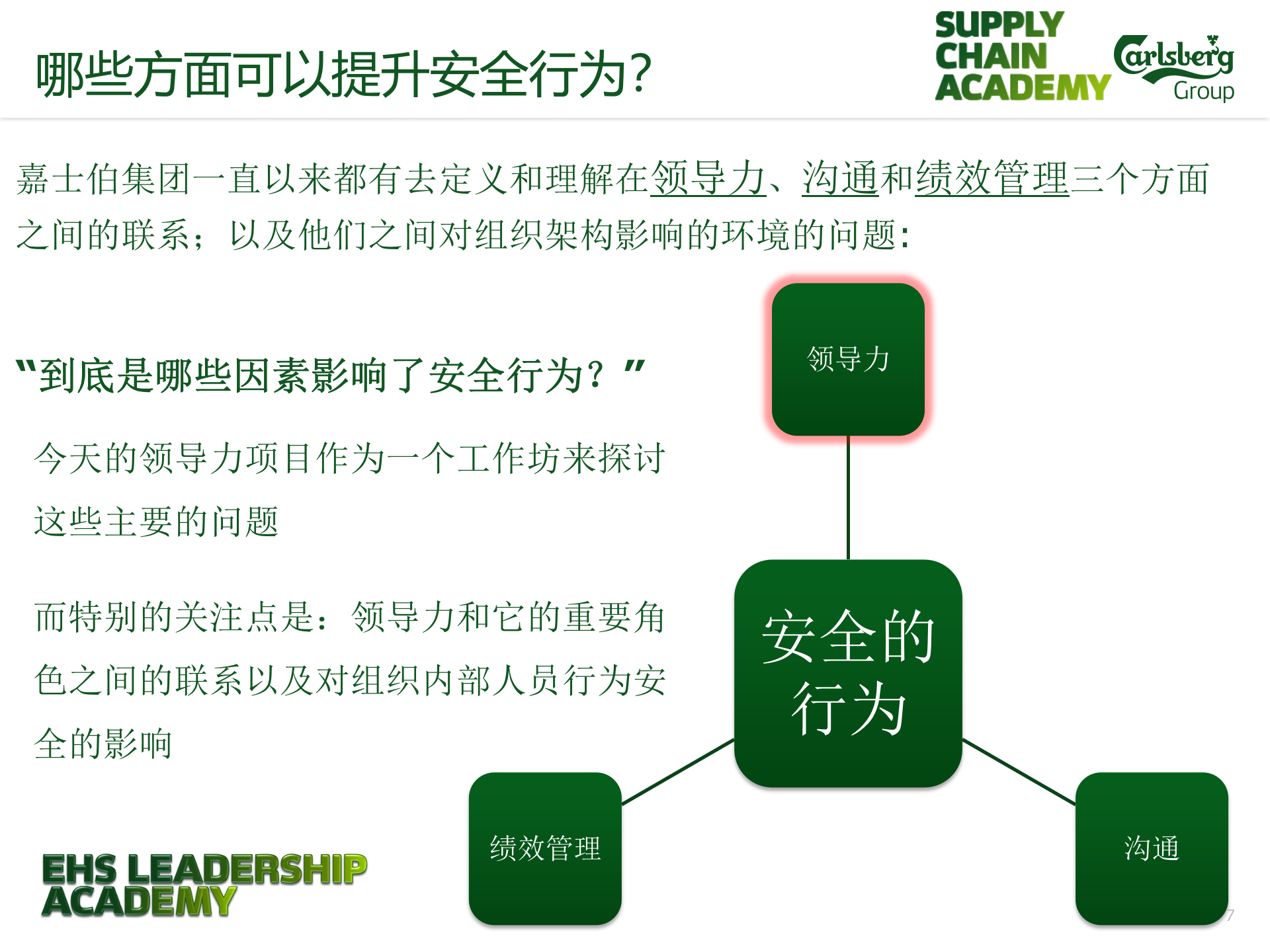 EHS领导培训_ITIL之家(www.itilzj.com)_.PPTX 第7页