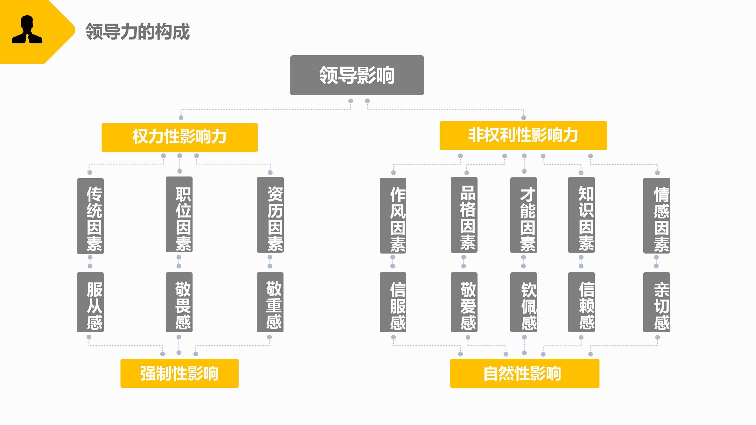 EHS领导力培训_ITIL之家(www.itilzj.com)_.PPTX 第5页