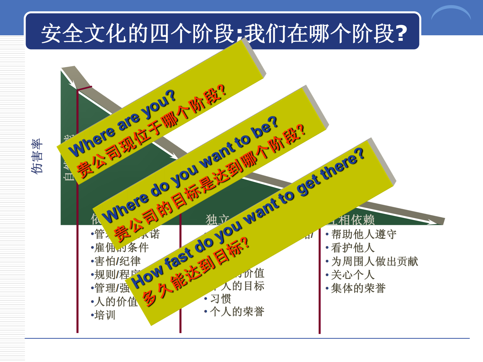 EHS跨国公司安全管理体系文化_ITIL之家(www.itilzj.com)_.PDF 第5页