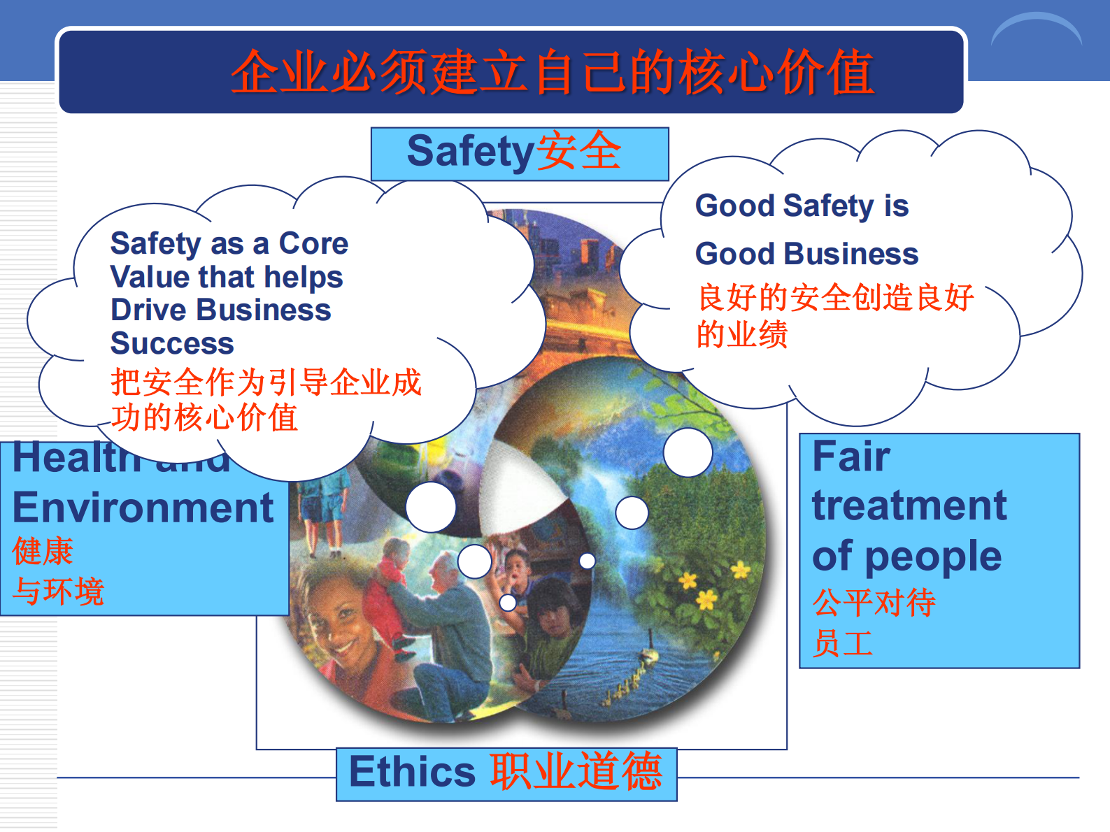 EHS跨国公司安全管理体系文化_ITIL之家(www.itilzj.com)_.PDF 第8页