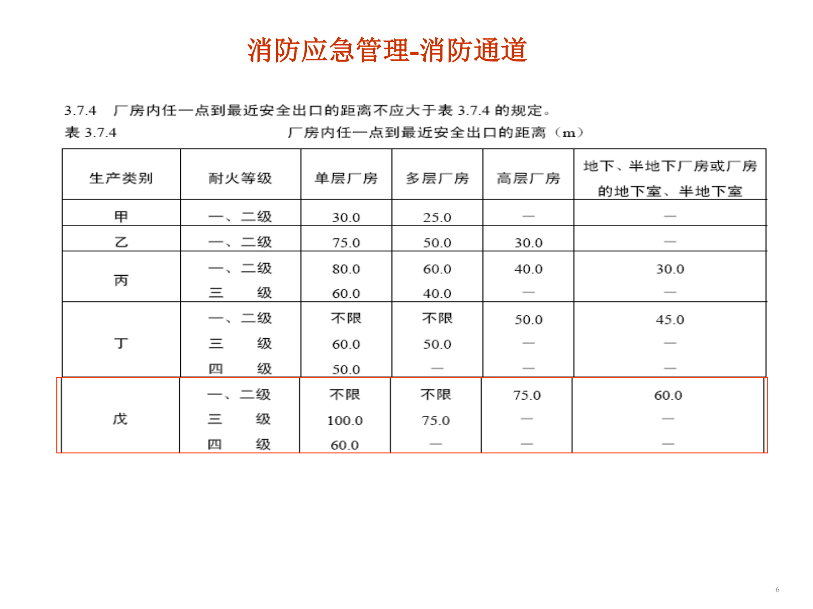EHS环境健康安全审核_ITIL之家(www.itilzj.com)_.PDF 第6页
