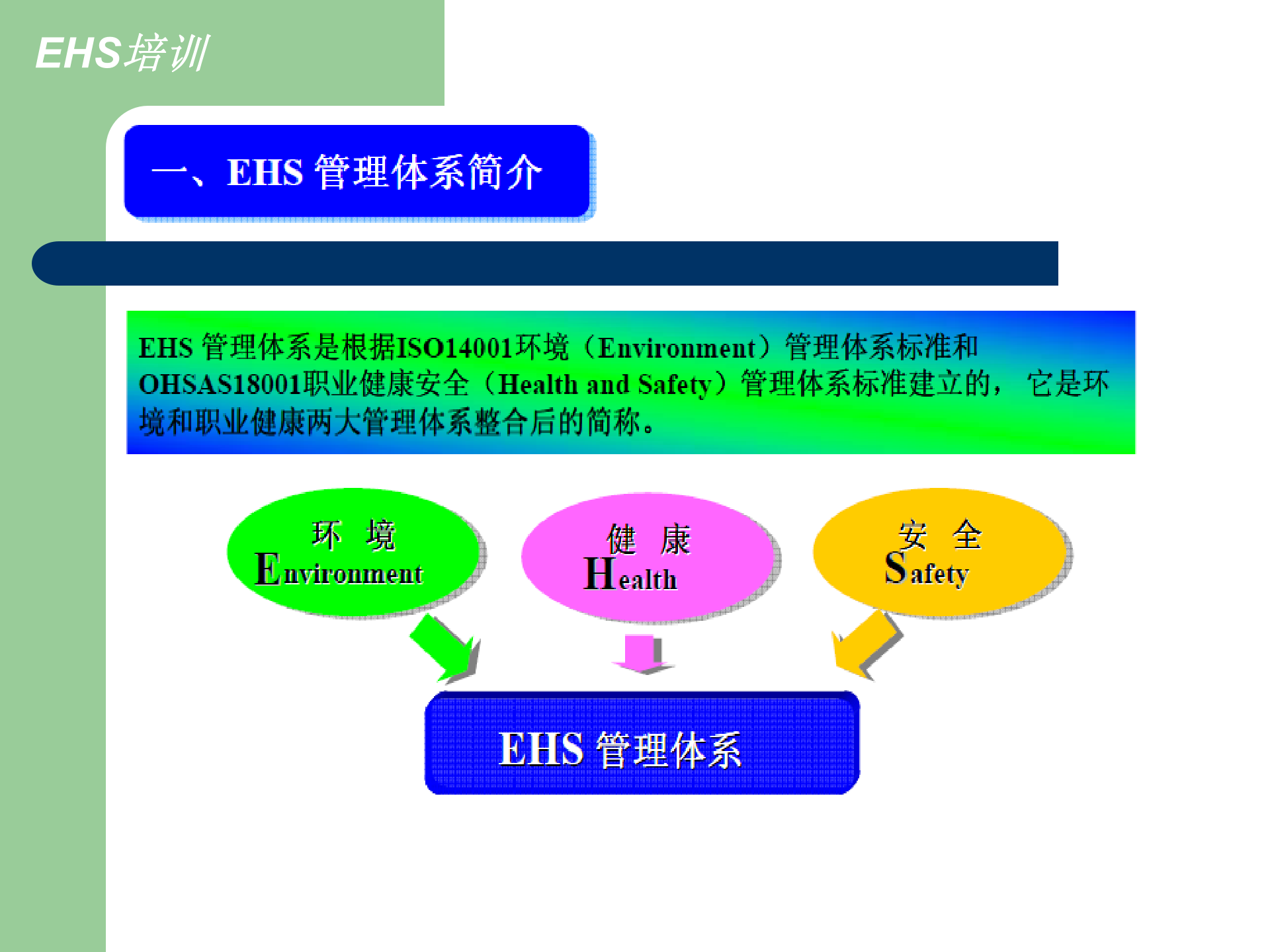 EHS管理体系基础知识培训_ITIL之家(www.itilzj.com)_.PPT 第3页
