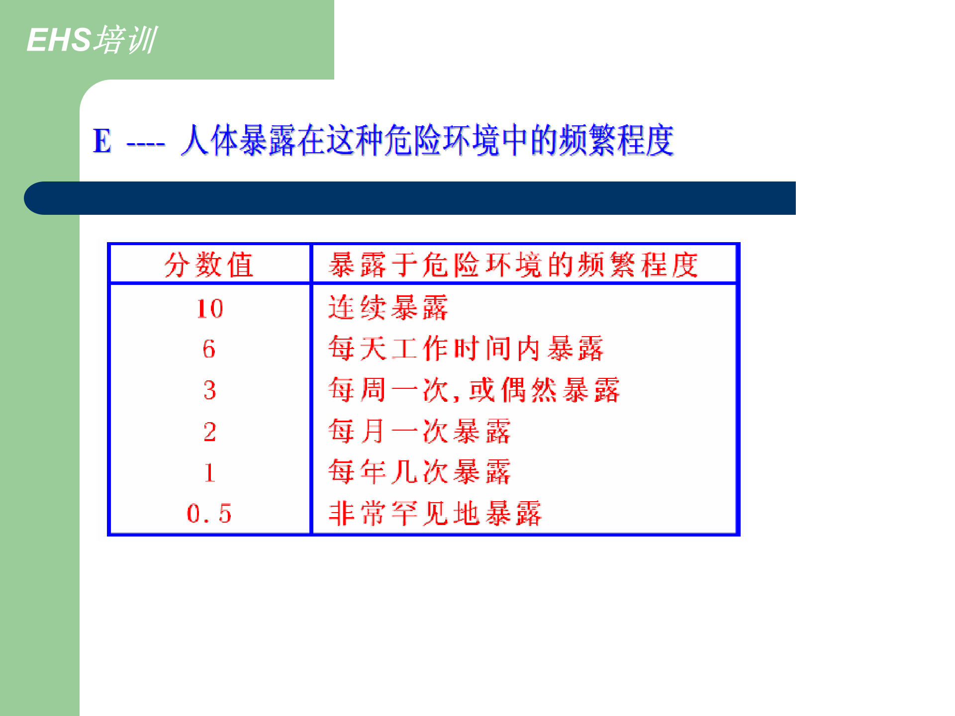 EHS管理体系基础知识培训_ITIL之家(www.itilzj.com)_.PPT 第10页