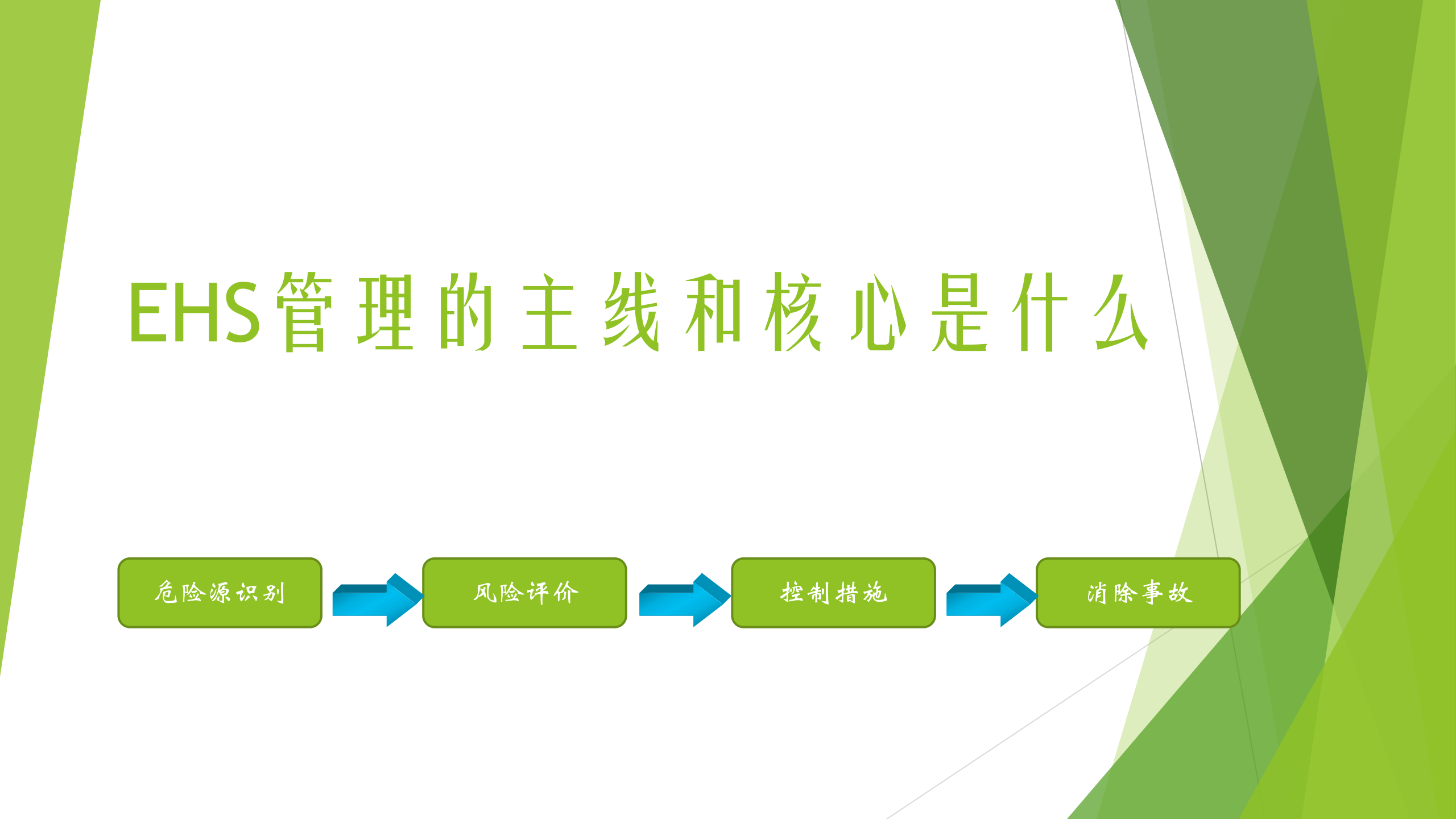 EHS管理的主线和核心是什么_ITIL之家(www.itilzj.com)_.PPTX 第1页