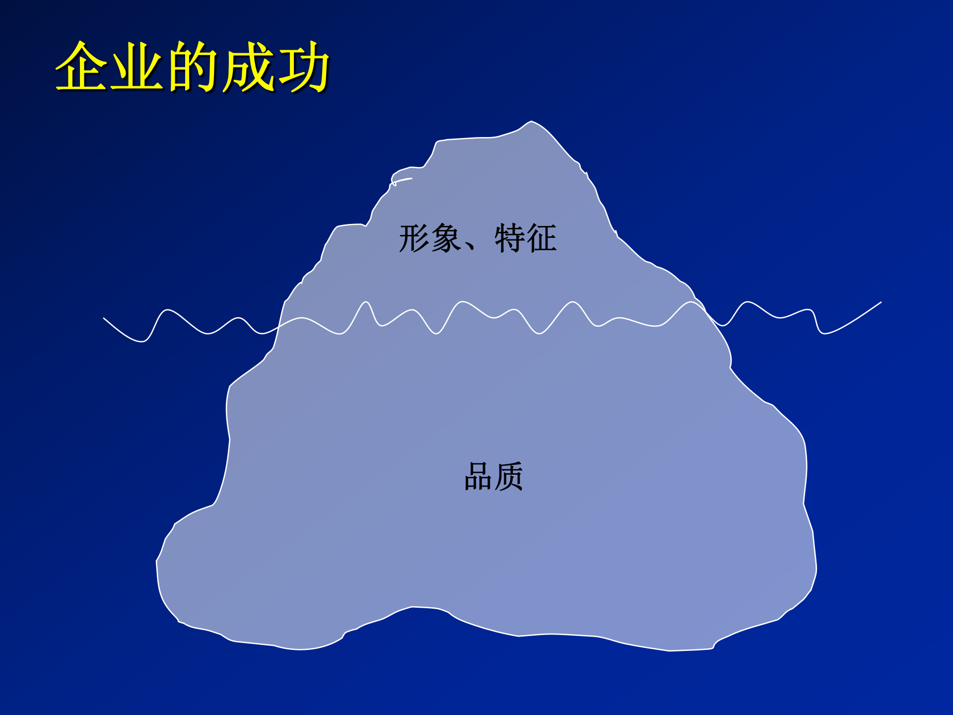 aof_-全面质量管理与6б管理法_ITIL之家(www.itilzj.com)_.PPT 第9页