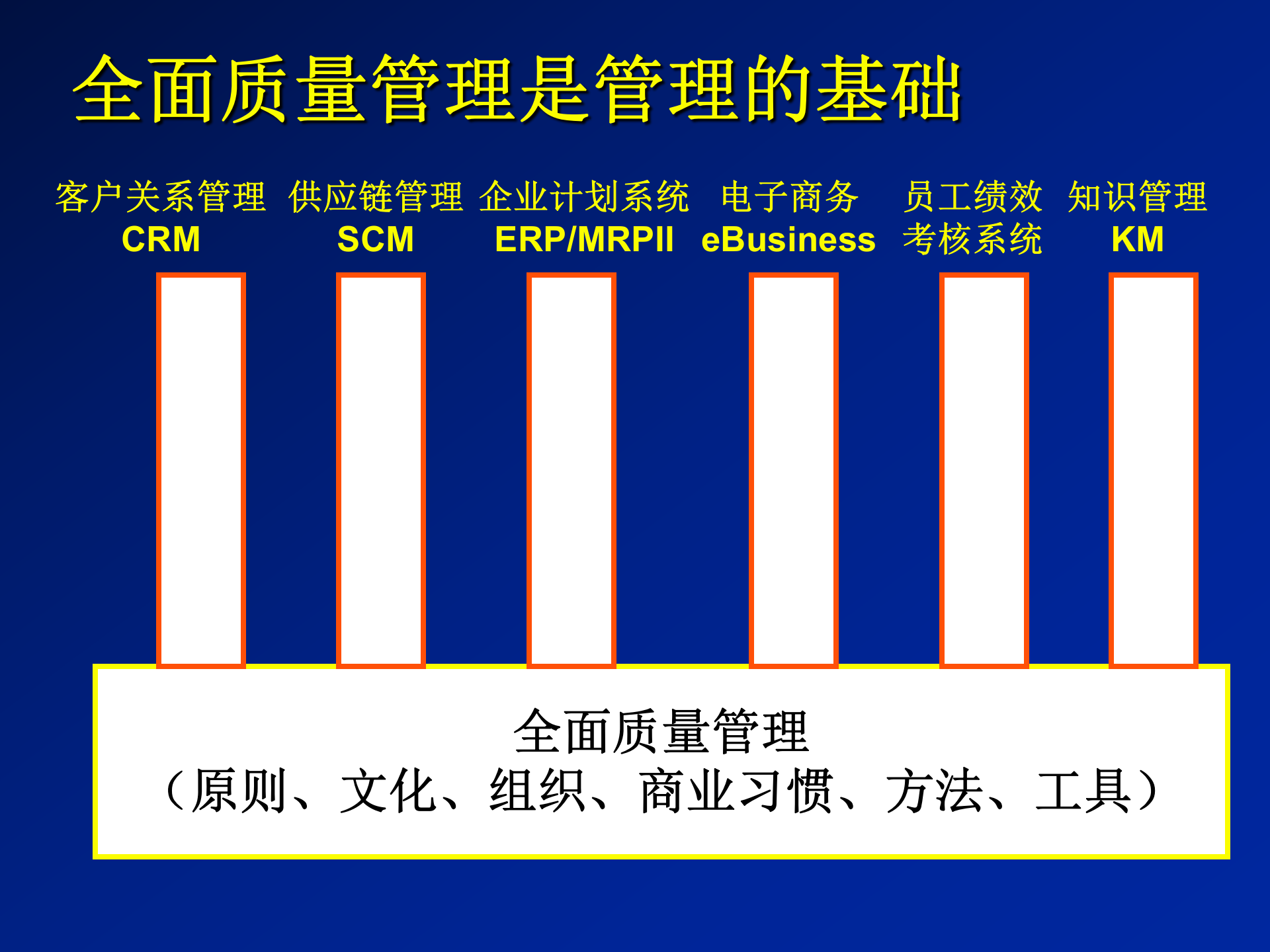 aof_-全面质量管理与6б管理法_ITIL之家(www.itilzj.com)_.PPT 第10页