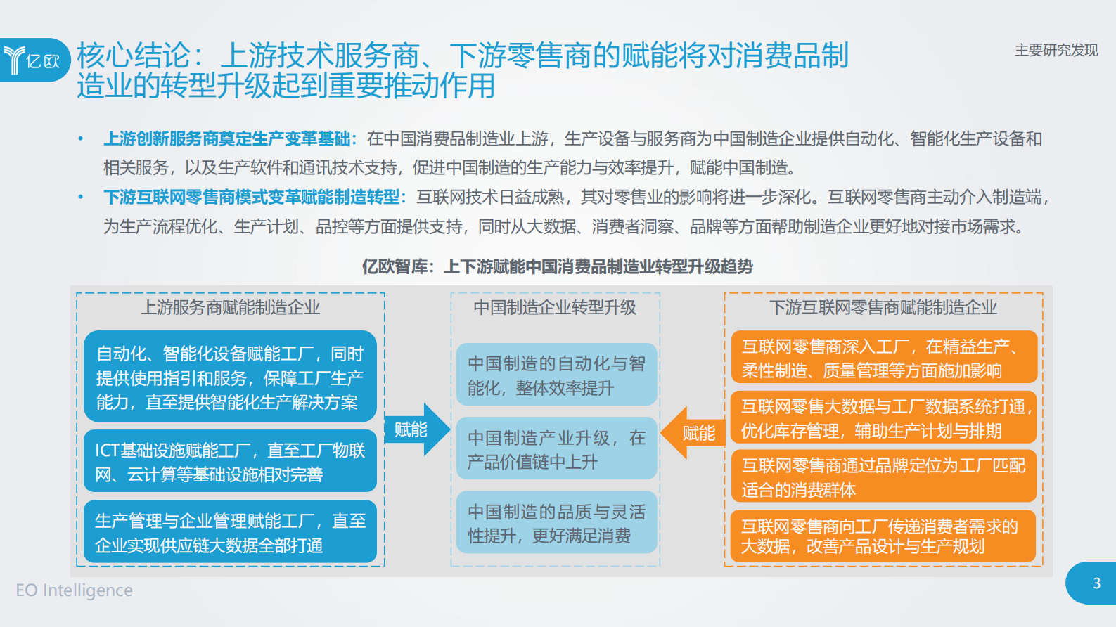 2020中国制造业转型趋势研究_ITIL之家(www.itilzj.com)_.PDF 第3页