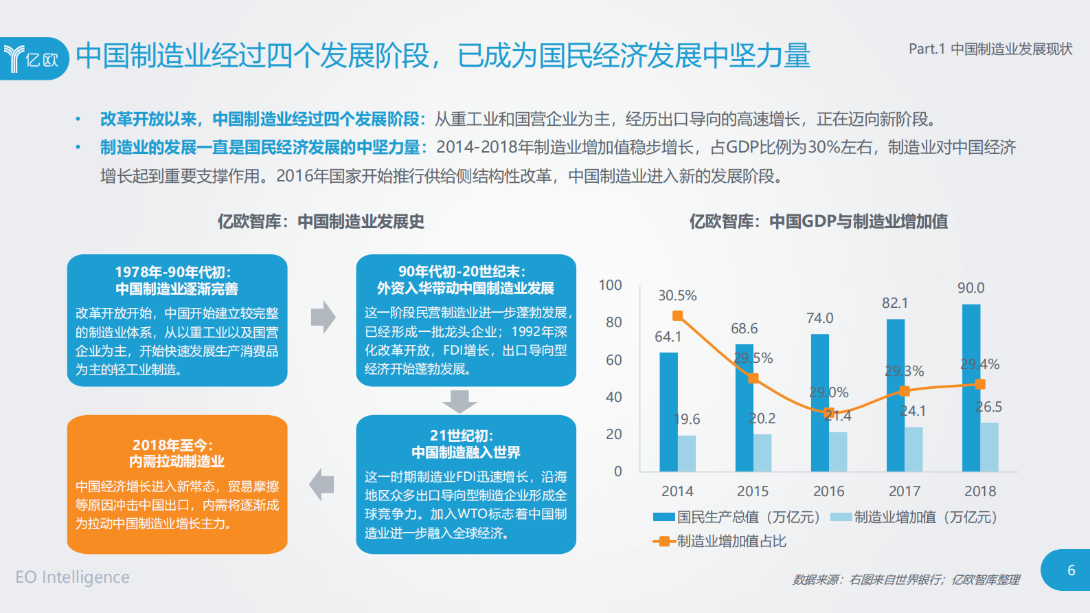 2020中国制造业转型趋势研究_ITIL之家(www.itilzj.com)_.PDF 第6页
