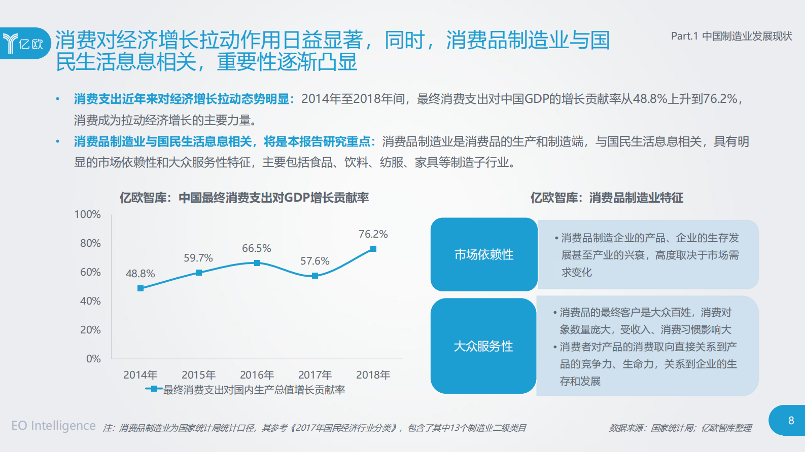 2020中国制造业转型趋势研究_ITIL之家(www.itilzj.com)_.PDF 第8页
